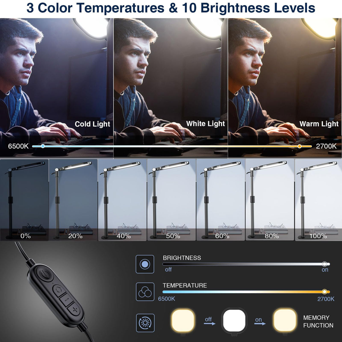Zoom Lighting for Computer, Adjustable Desk Lighting for Video Calls, 30 Light Modes Video Conference Light, Desk Ring Light with Stand for Webcam, Meetings, Live Stream, Home Office. CRI 97.8