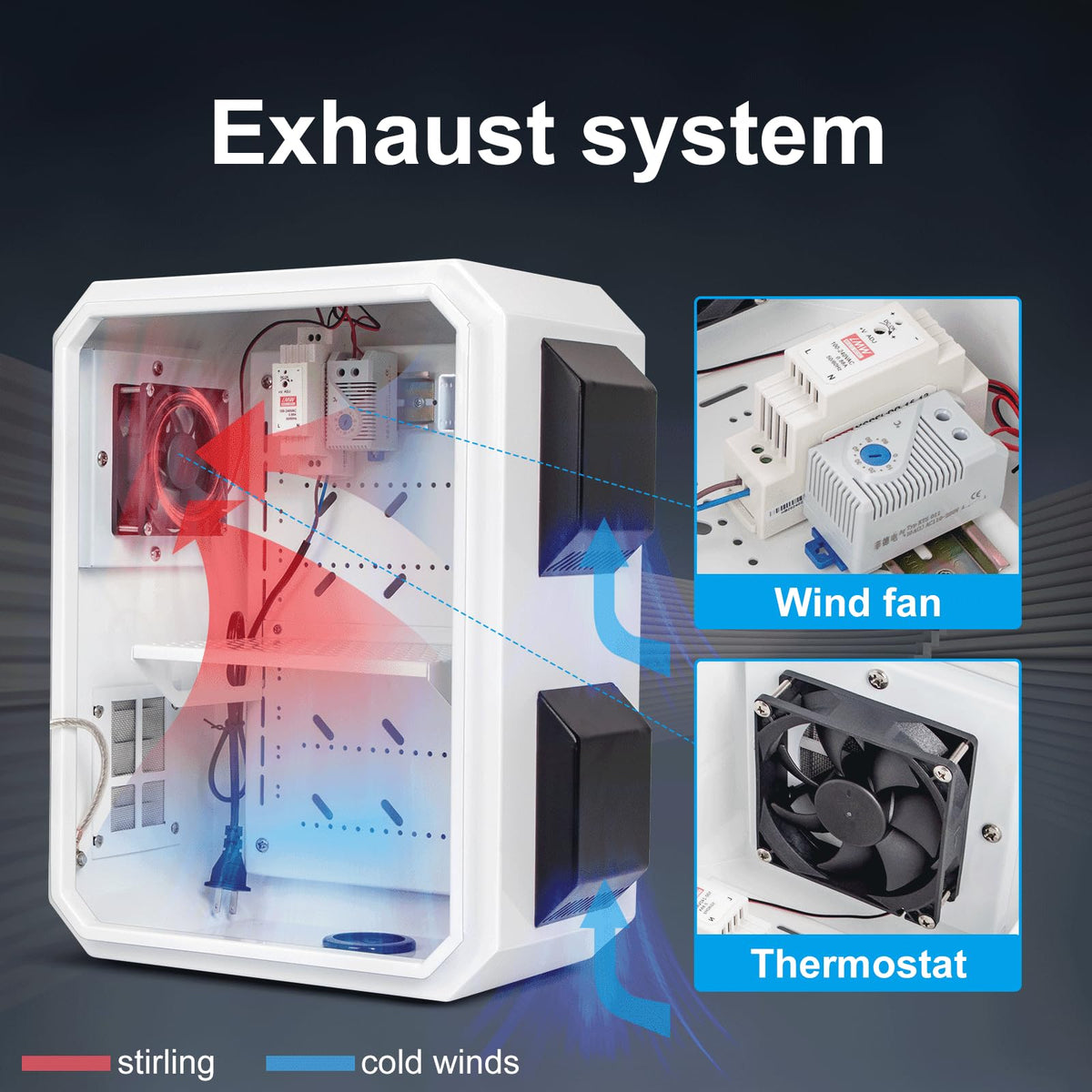 Outdoor Electrical Box with Thermostat and Fan, Cold-Rolled Steel Plate, Aluminum Alloy Back Beam, One-Piece Ventilation Design, IP65 Waterproof, Wall/Pole Mounted. (15.7" x 11.8" x 7.9")