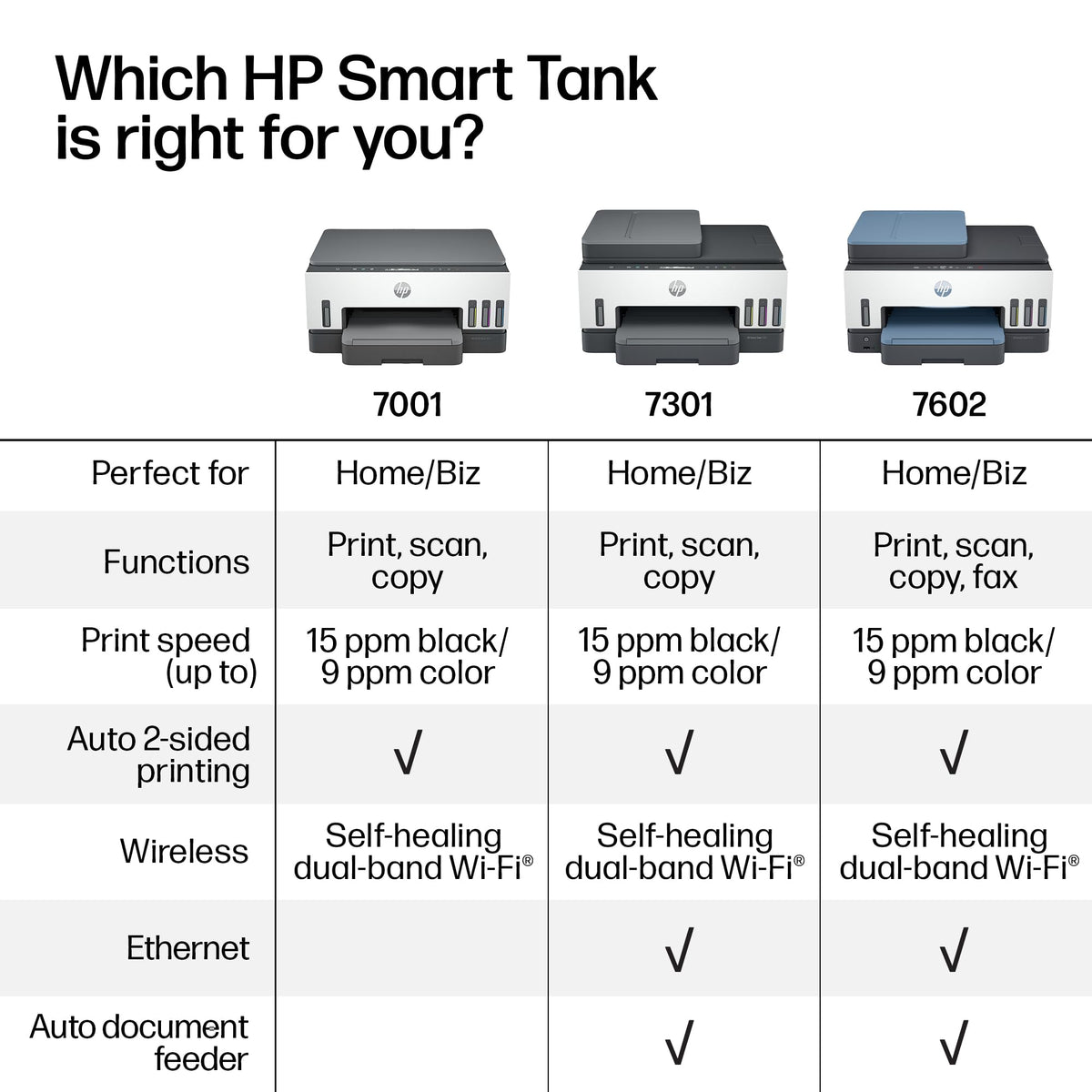 HP Smart Tank 7602 Wireless All-in-One Ink Tank Printer, Scanner, Copier with 2 Years of Ink Included, Best-for-Home Office, Cartridge-Free Refillable, AI-Enabled (28B98A)