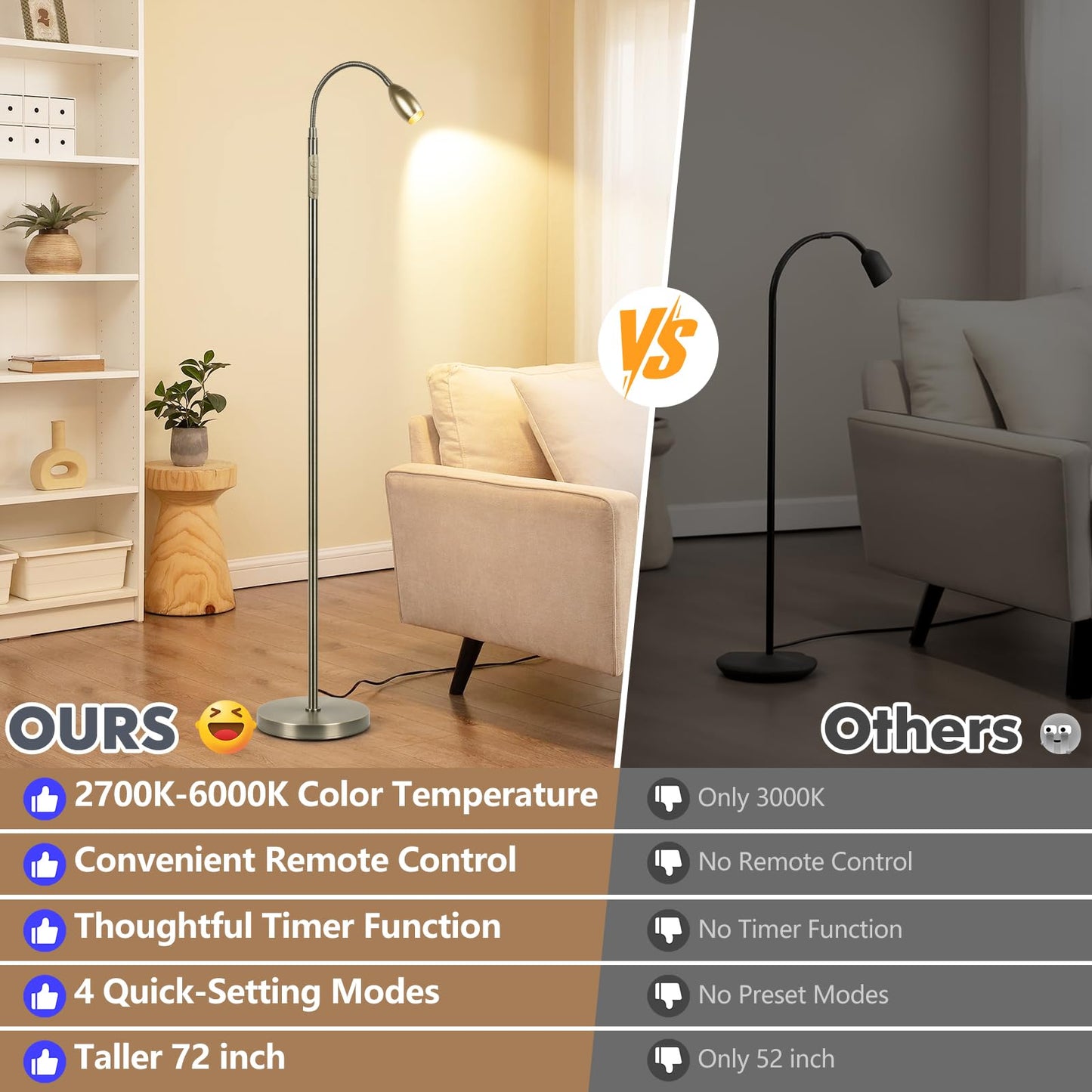 Reading Floor Lamp, 72" Tall LED Lamp with Flexible Gooseneck, Dimmable Zoomable Spotlight, Adjustable Color Beam Standing Lamp, Touch & Remote Control, Task Craft Bedroom Living Room (Bronze)