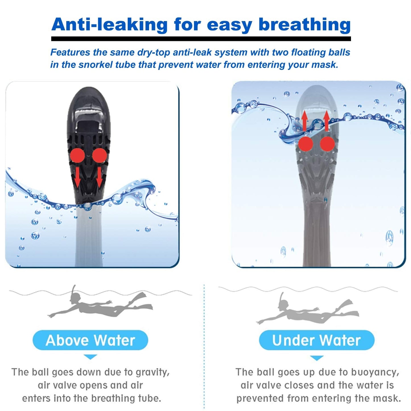 Jwintee Full Face Snorkel Mask, Diving Mask for Kids and Adults,180° Panoramic View Snorkel Mask with Camera Mount, Safe Breathing, Anti-Leak&Anti-Fog