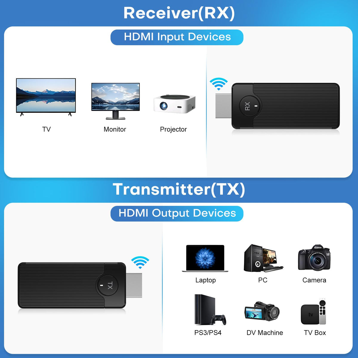 Wireless HDMI Transmitter and Receiver for Streaming Kit,Built-in Antenna Low-latency transmission of 1080P HD video streams,Video/Audio to Monitor from PC,Auto Pairing for Laptop/TV/Monitor/Projector