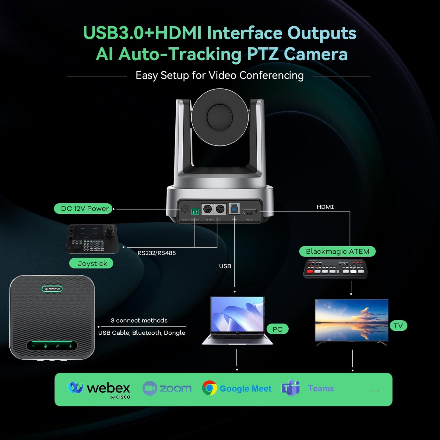 4K Conference Room Camera System, AI Auto-Tracking 4K PTZ Camera 3x Optical Zoom 92° Wide-Angle and Bluetooth Speakerphone 16.4FT Voice Pickup for Conferencing Worship Church Education Medical