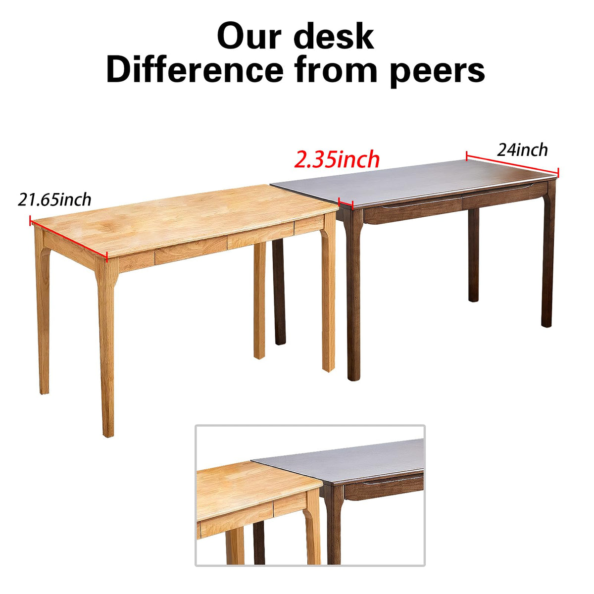 VIZBMYR Widen Solid Wood Desk with Drawers,39"X24" Wood Writing Desk for Small Space,Student Computer PC Desks,Home Desks for Work,Gaming Study Desk for Bedroom Escritorios Desk Table (Walnut, 39“)