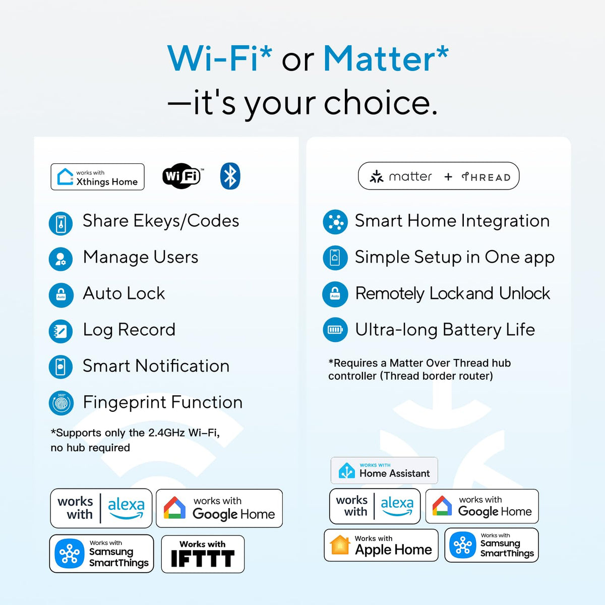 ULTRALOQ Bolt SE Smart Lock, Built-in Wi-Fi, Matter Over Thread, Works with Apple Home, Alexa, Google, 7-in-1 Keyless Entry Deadbolt with Fingerprint ID, App, Keypad, Remote Control, 18 Months Battery
