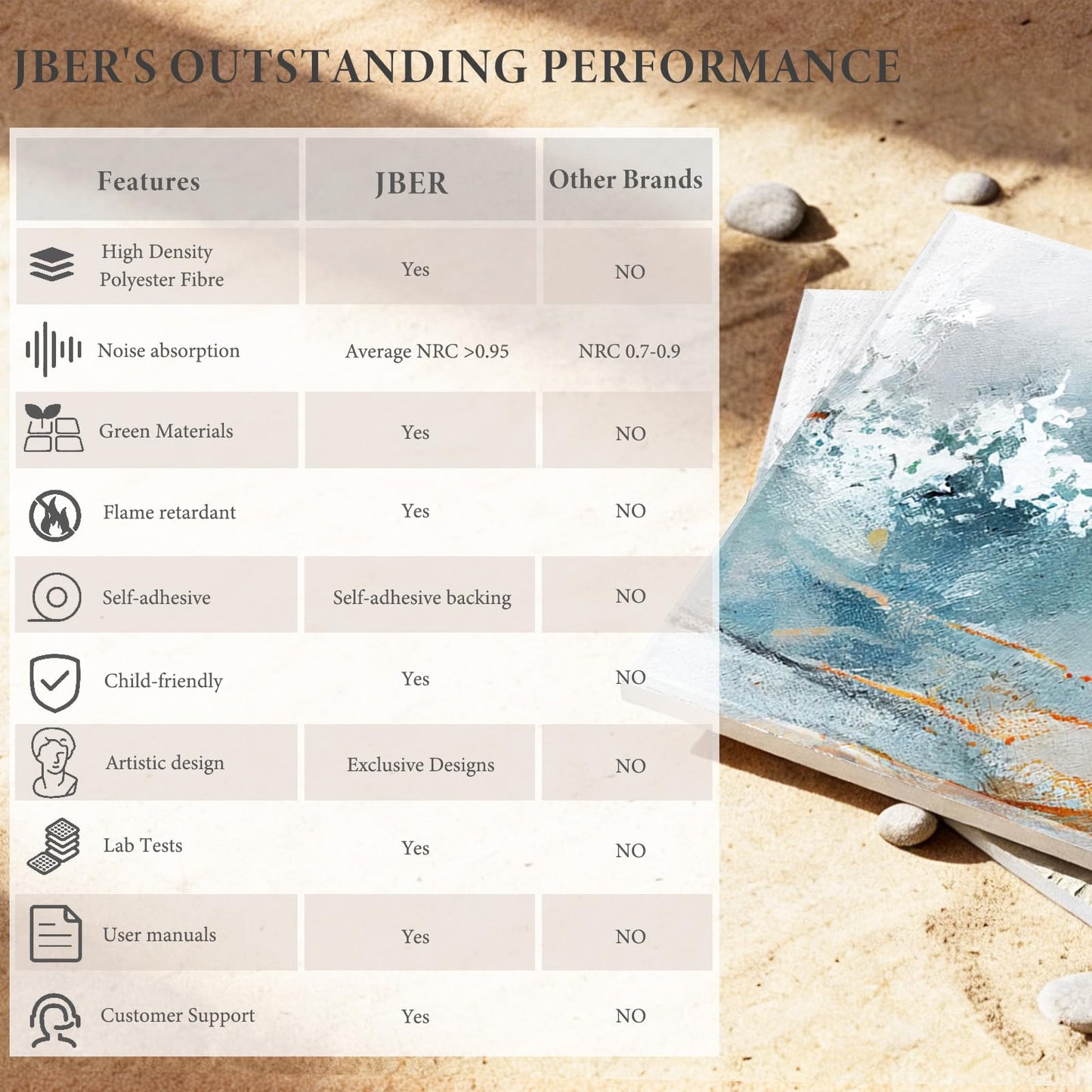 JBER 6 Pack Art Acoustic Panels, 72×48Inches Soundproof Wall Panels, Large Self-Adhesive Wall Panels, Decorative Sound Absorbing Panels, Sound Panels for Recording Studio, Living Room(Lake of the Sky)