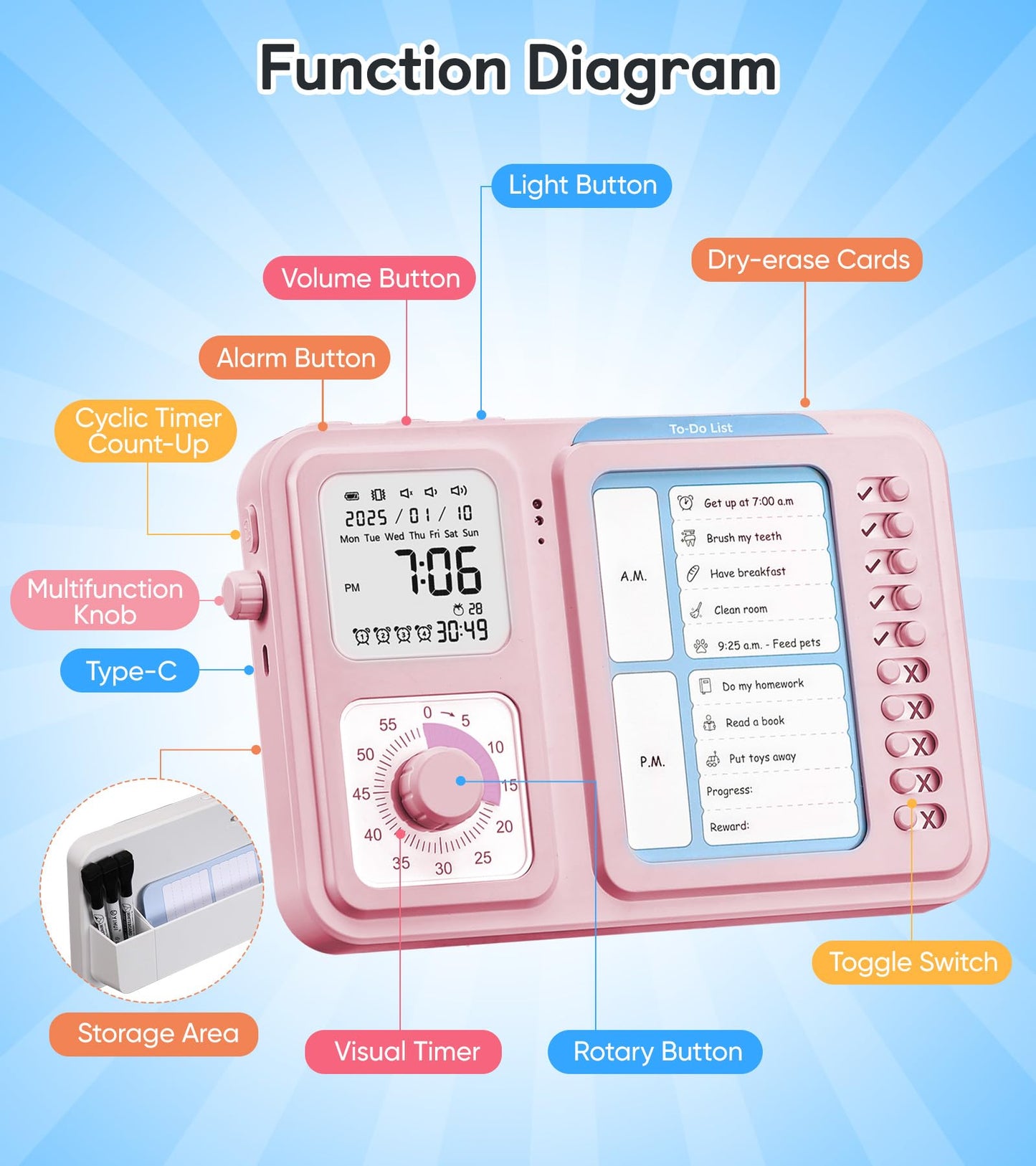 3-in-1 Visual Timer & ADHD Tool for Kids|Adults, Task Timer with Chore Chart Board, Visual Schedule for Kids with Autism, Daily Checklist for Home, School, Classroom, Desk (Pink)