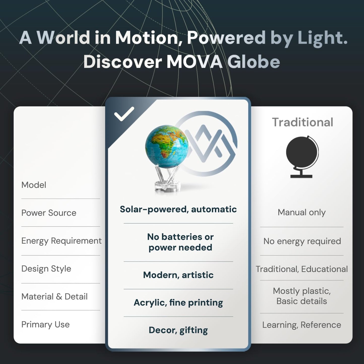 MOVA Globe - Ocean Blue Relief Classic (4.5") | Solar-Powered Rotating World Globe with Terrain Detail | No Batteries or Cords | Elegant Desk Décor or Educational Gift
