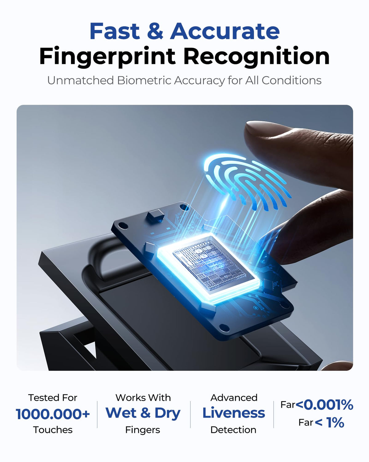 TimeRalo Biometric Time Clock for Employees, Fingerprint & PIN Standalone Punch Machine, Clock in Machine for Small Business with USB Data Transfer, No WiFi/Software/Monthly Fees