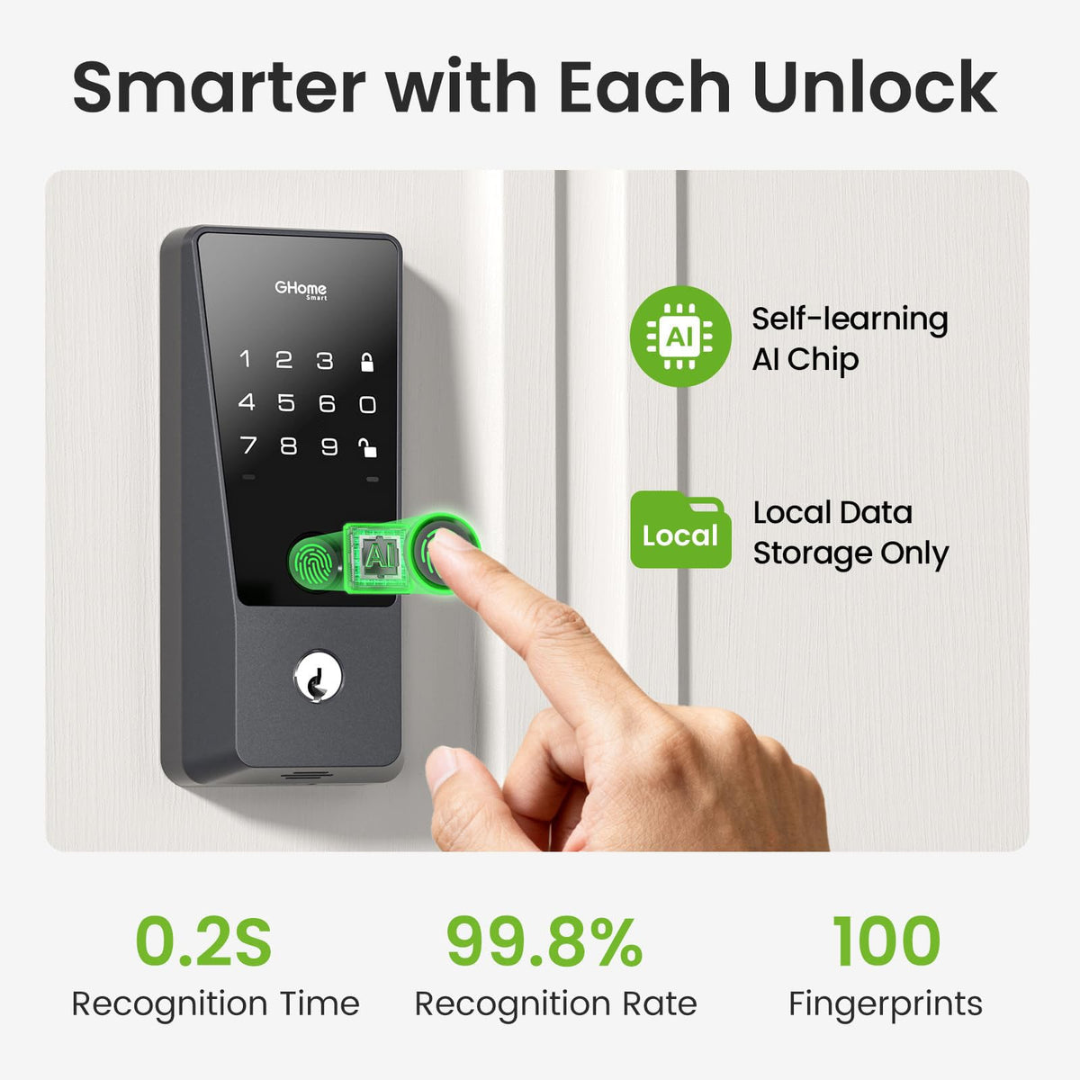 GHome Smart WiFi Deadbolt Locks for Front Door, 5-in-1 Fingerprint Keyless Entry Door Lock, Indoor Smart Lock for Home Hotel with 10000mAh Battery, Work with Alexa & Hey Google, App Control, Auto Lock