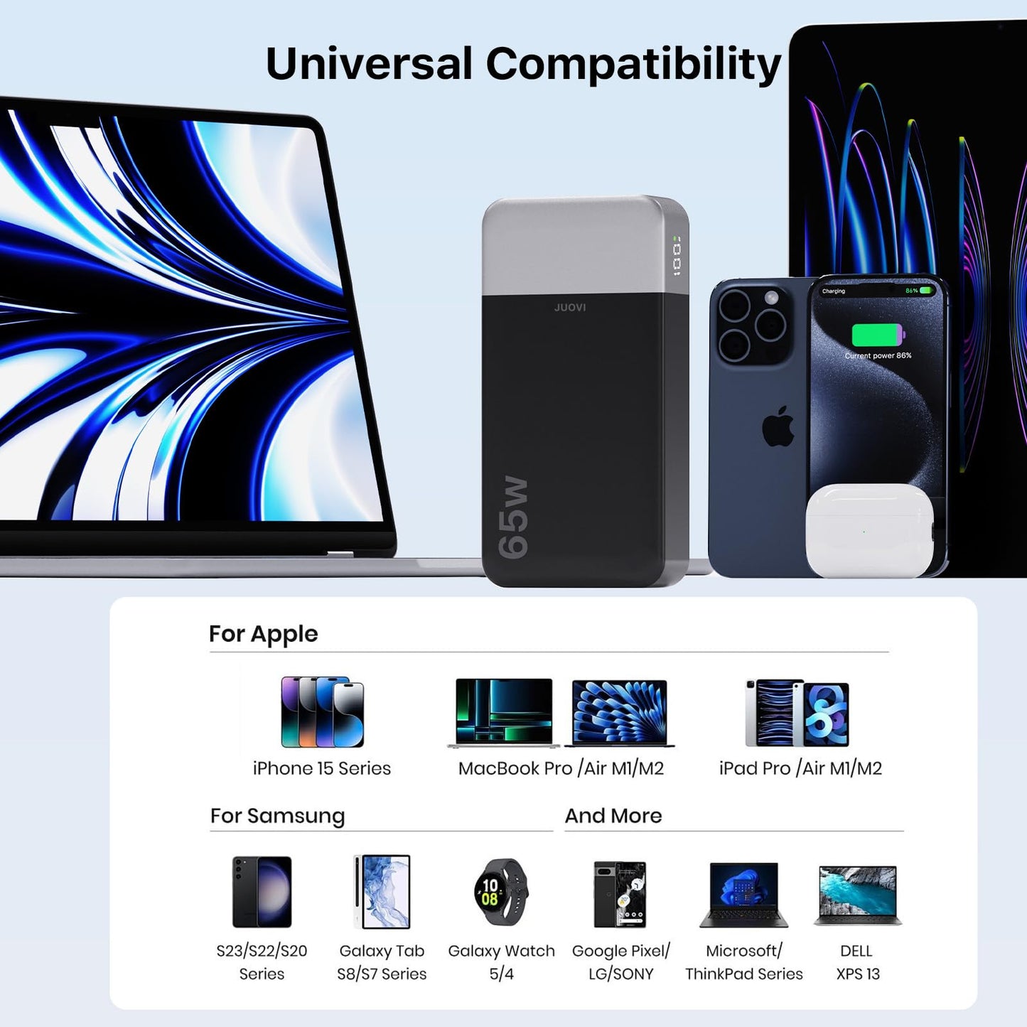 JUOVI Portable Charger 65W Power Bank 20000mAh Compact USB C Laptop Power Bank Fast Charging Battery Pack for Laptop MacBook Dell XPS iPad Tablet Steam Deck iPhone 17/16/15/14 Series Samsung and More