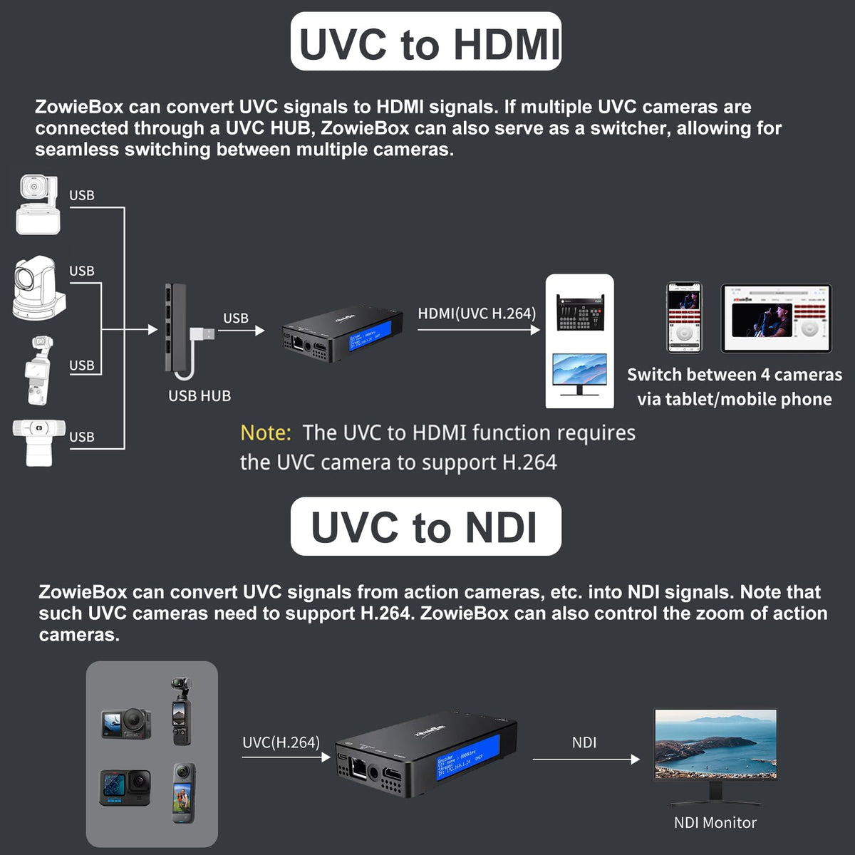 4K HDMI Video Encoder/Decoder, ZowieBox, Native NDI HX3 (Certified) Converter/Player, UVC to HDMI, Pass-Through Video Capture, SRT/RTMP(S)/RTSP, Live Streaming to YouTube