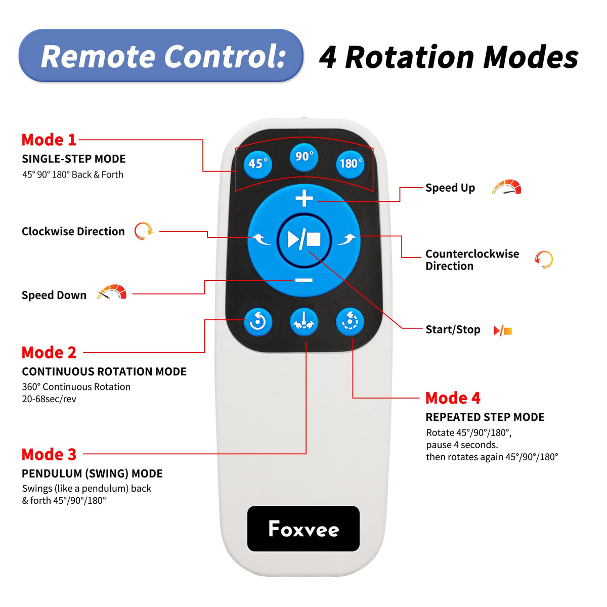 Foxvee Remote-Controlled Motorized Turntable,Motorized Rotating Display Stand,Speed-Adjustable Rotating Platform,Multi-Mode 360° Photography Turntable for 3D Scan,Photography,Showcase(7.87inch/Black)