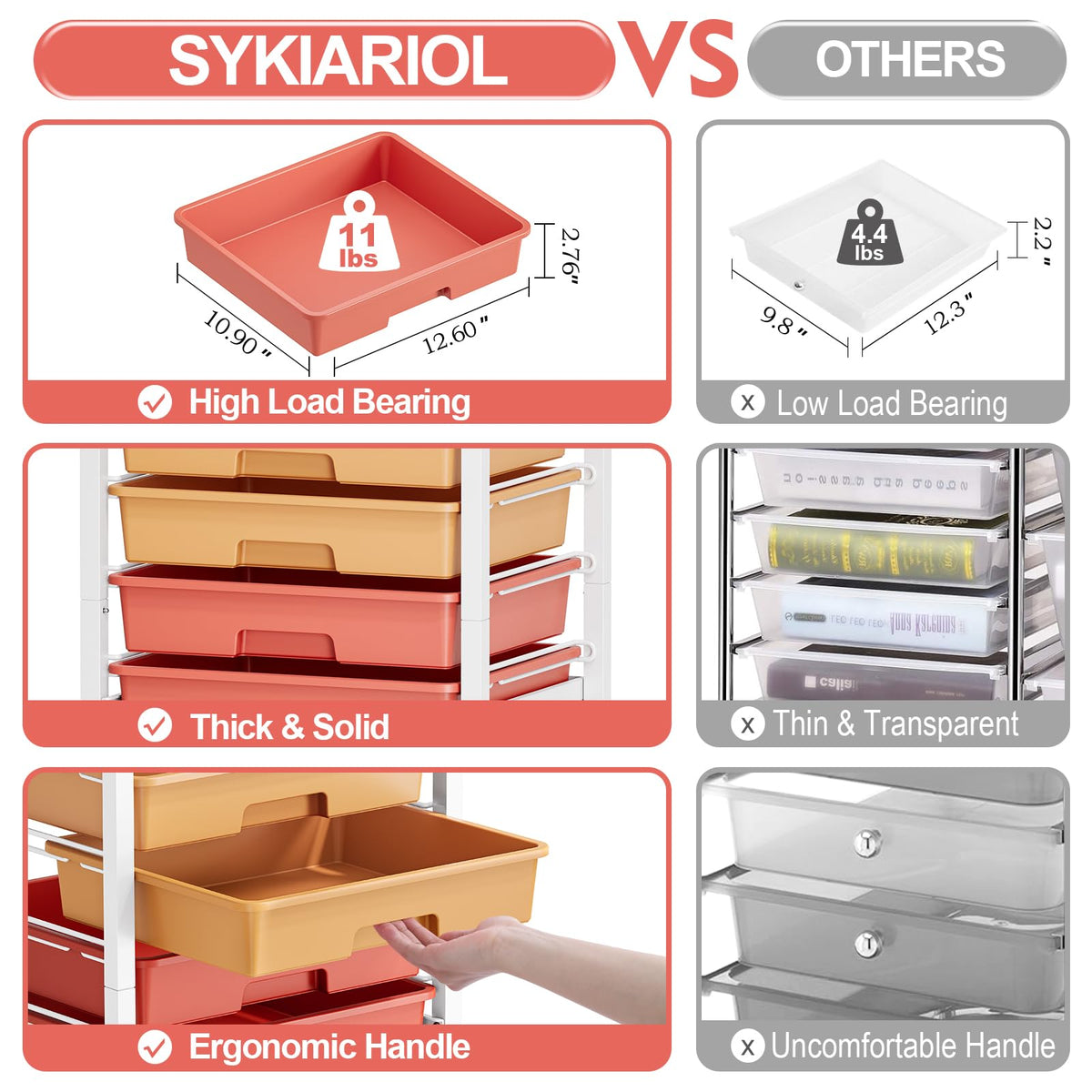 SYKIARIOL Rolling Cart with Drawers,10 Drawer Rolling Cart,Storage Cart with Wheels,Utility Cart with Drawers,Teacher Cart for Classroom Storage,Craft Cart with Wheels and Wooden Tabletop,Rainbow