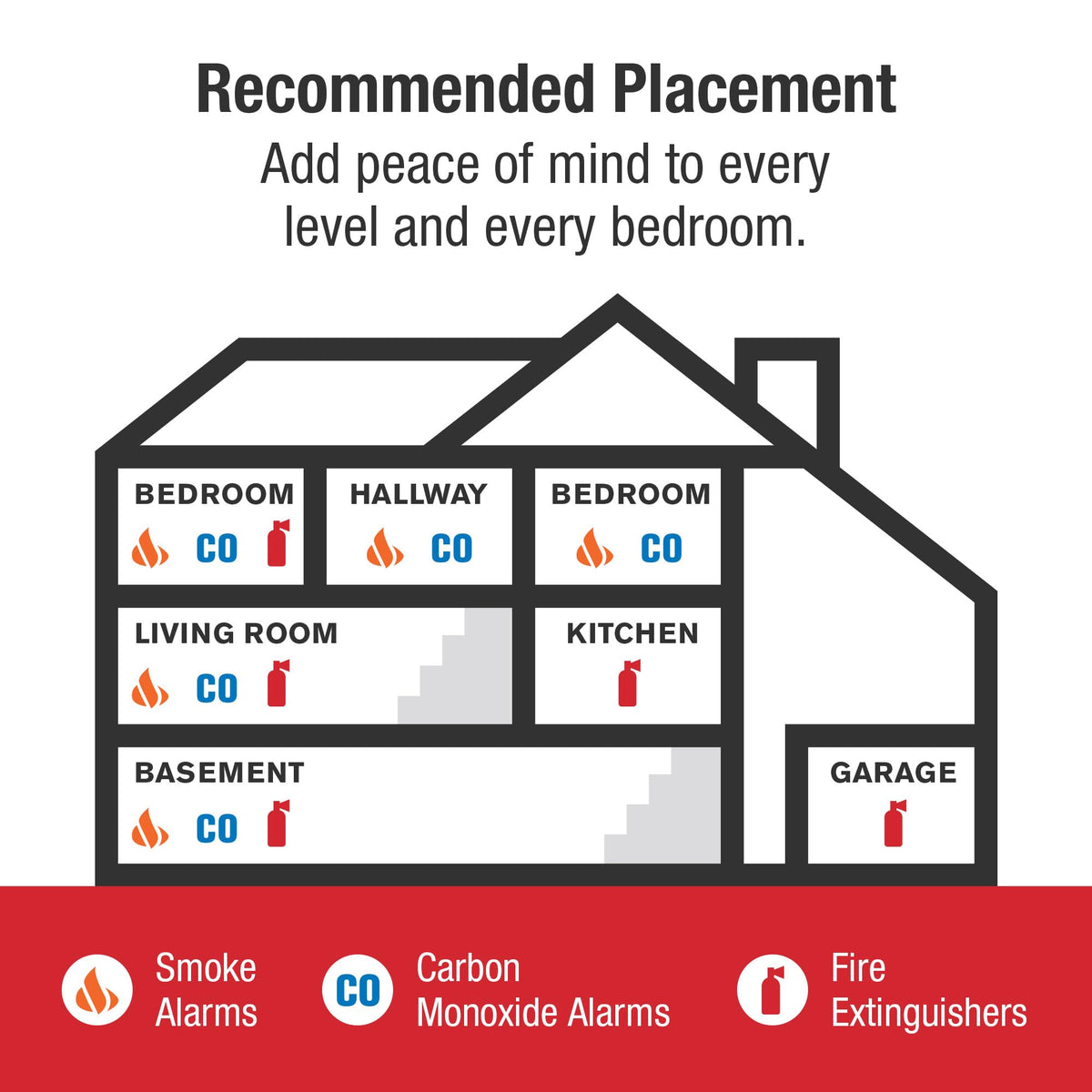 New 2025 First Alert SMCO410 Z-Wave Battery-Powered Smoke Detector & Carbon Monoxide Alarm, Works with Ring Alarm Base Station, Single Pack, White
