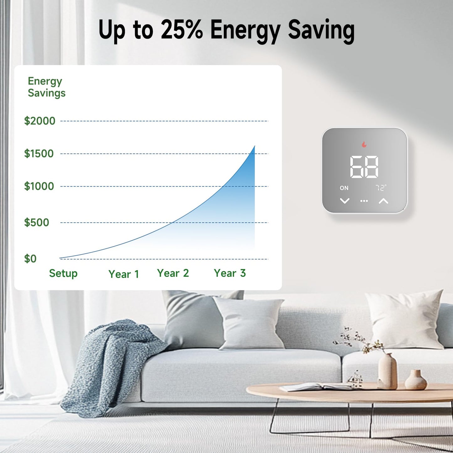 Smart Thermostat for House, WiFi Programmable Thermostat, Compatible with Alexa and Google Assistant, Remote Control Tuya/Smart Life, 𝗖-𝗪𝗶𝗿𝗲 𝗥𝗲𝗾𝘂𝗶𝗿𝗲𝗱