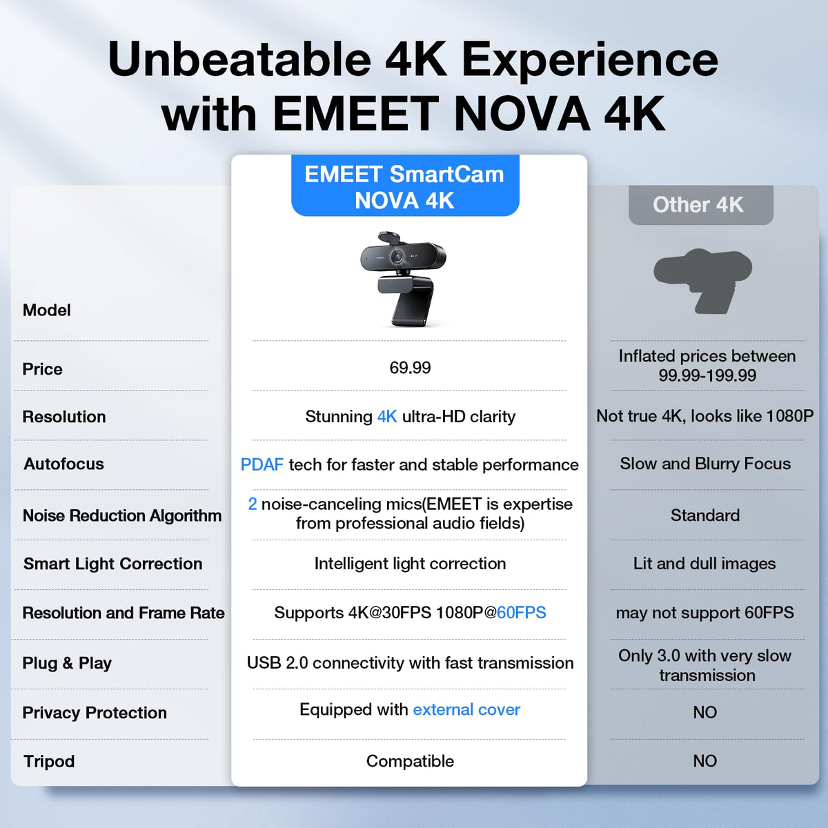 EMEET NOVA 4K Webcam for PC - Ultra 4K HD, PDAF Autofocus, Dual Omnidirectional Mics, 73° FOV, Auto Light Correction, USB-A, Privacy Cover, Ideal for High-End Business Meetings&Live Streaming