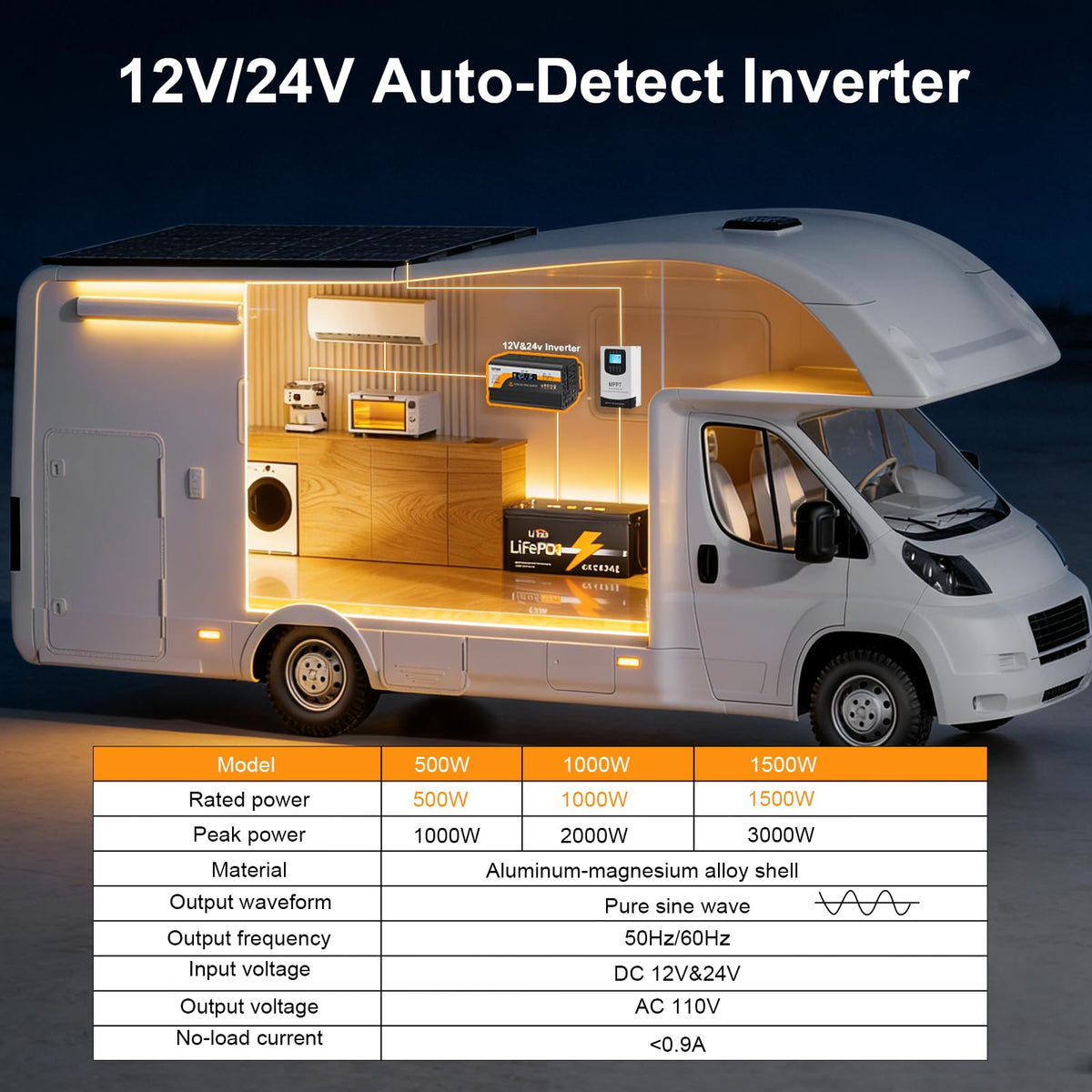 1000W Pure Sine Wave Inverter, 12V/24V Auto-Detect, 50Hz/60Hz Switchable, LCD Display, Type-C Fast Charging, Silent Design, Overload & Overheat Protection for RV, Home