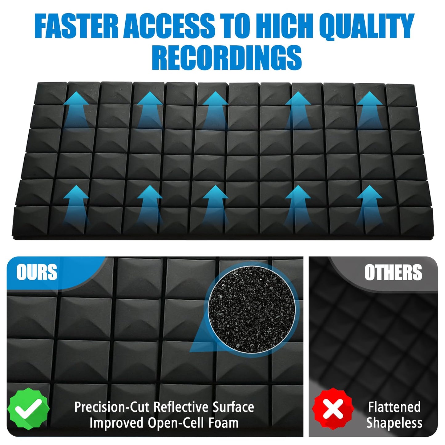 HWLIYUTAI Acoustic Foam Panels 4 Pack 48"x24"x2" - High Density Soundproof Foam Wall Panels for Noise Reduction, Studio Walls, Home Theater & Office (Black 4 Pack, 48" x 24" x 2")