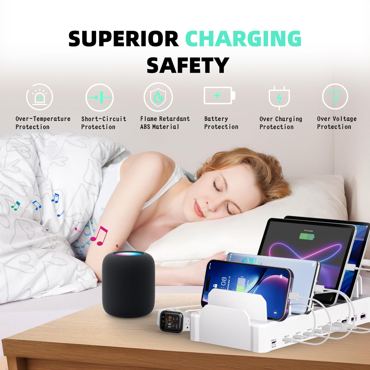 420W Charging Station for Multiple Devices, Zobirez 10-Port USB C Fast Charger Stations for MacBook, iPhone, Android Cell Phone, iPad, Tablet, Family Multi-Device Organizer Charging Dock, White
