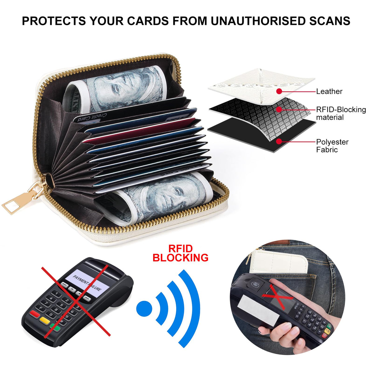 EcoVision Credit Card Wallet, RFID Card Case Wallet, Zipper Card Cases Holder for Men Women, RFID Blocking, KeyChain Wallet, Compact Size Card Organizer Case for Women