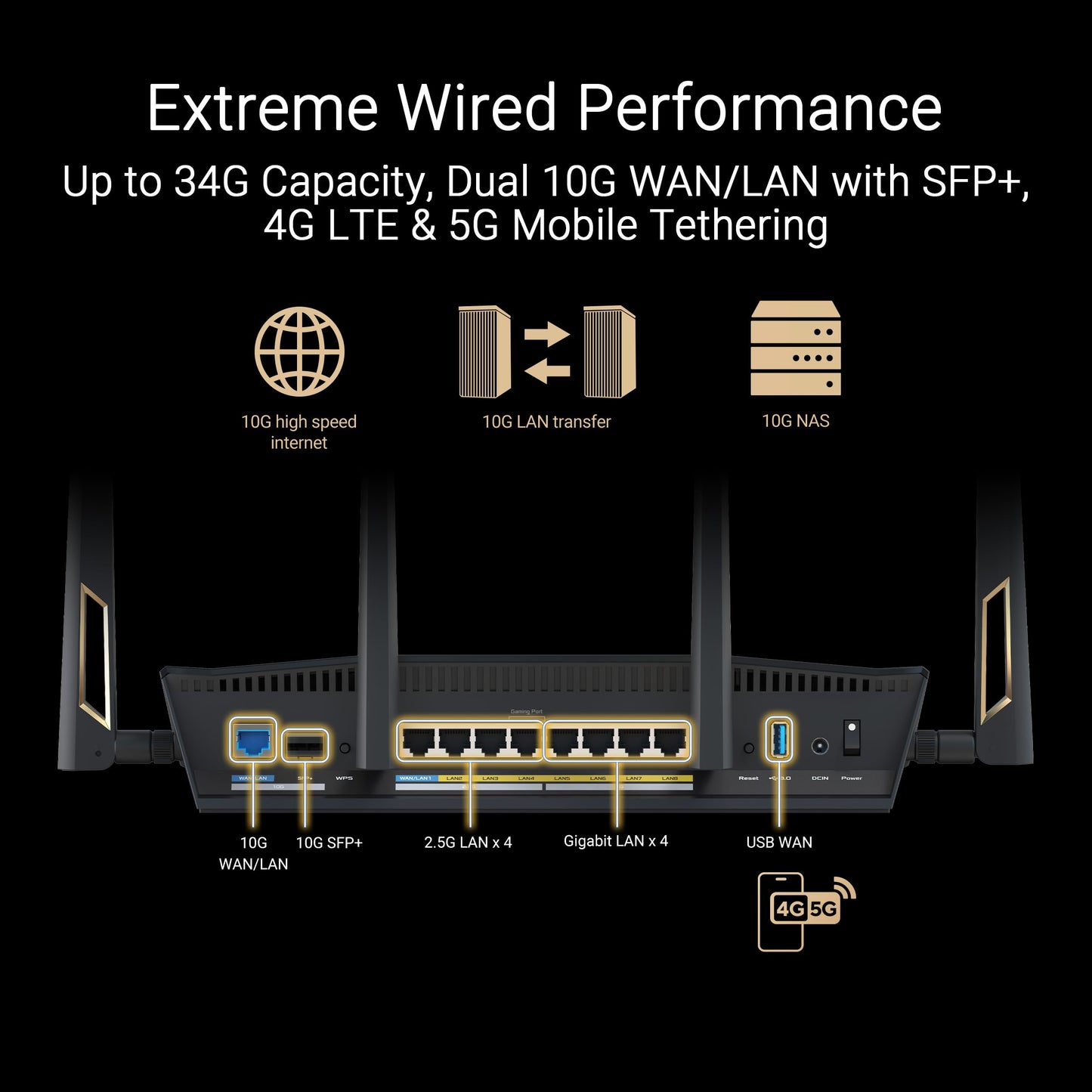 ASUS RT-BE88U Dual-Band WiFi 7 AiMesh Extendable Performance Router, 4K-QAM, MLO, Dual 10G Ports, SFP+, 4X 2.5G Ports, 4X 1G Ports, 34G WAN/LAN Capacity, Network Security, Built-in VPN