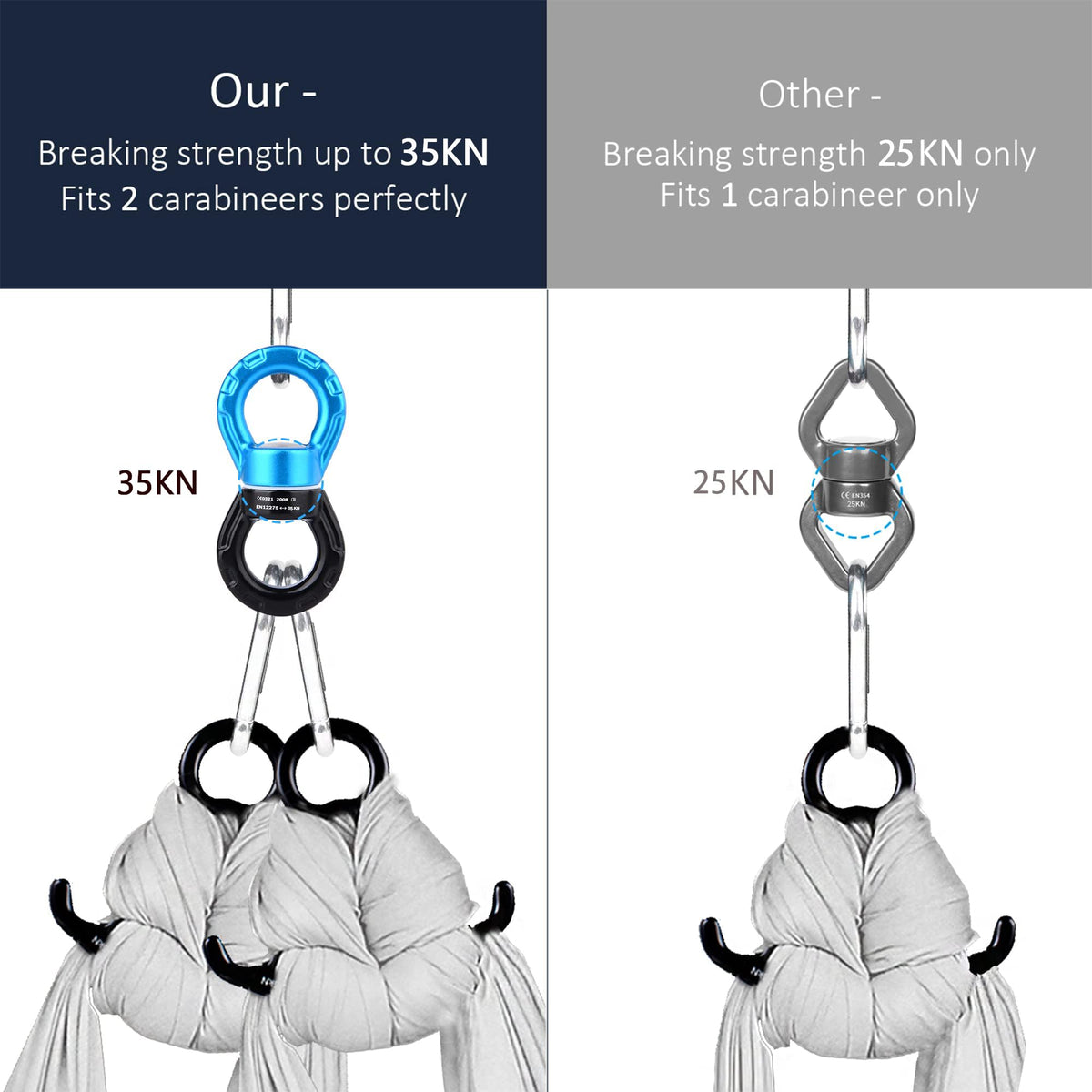 PACEARTH Swing Swivel 35KN Breaking Strength 360° Rotator Safety Rotational Device Hanging Accessory for Rock Climbing, Hanging Hammock, Web Tree Swing, Aerial Dance, Children's Swing Spinner Hanger