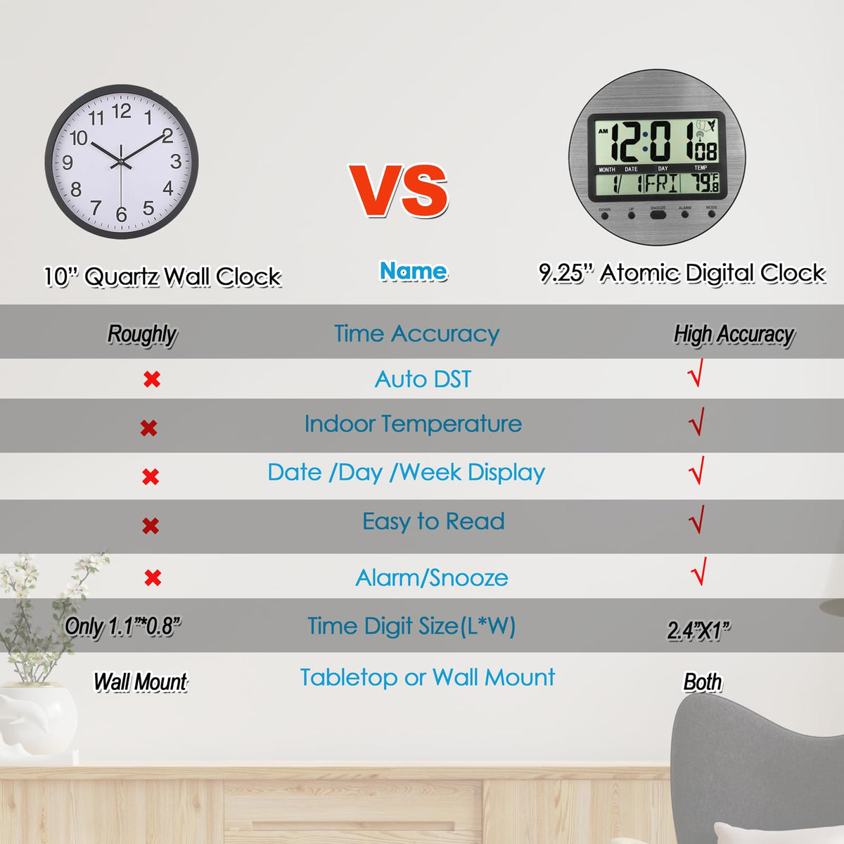 Atomic Digital Wall Clock Battery Operated, Self-Setting, Large Display with Temperature, Date, Day of The Week, Seconds, Round Wall Mount Digital Clock - 4 Time Zones, DST, Aluminum Metal Dial