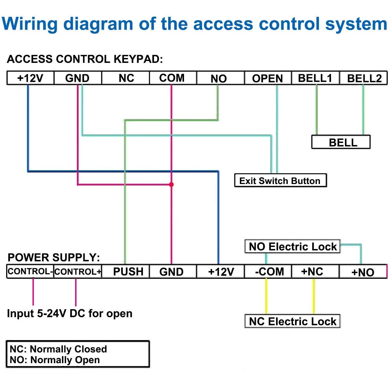 AMOCAM K80 Power Supply Control, AC 110-240V to DC 12V Power Supply for Door Access Control System, Video Doorbell, Electric Strike Lock, Bolt Lock, Magnetic Lock, Power Supply Controller