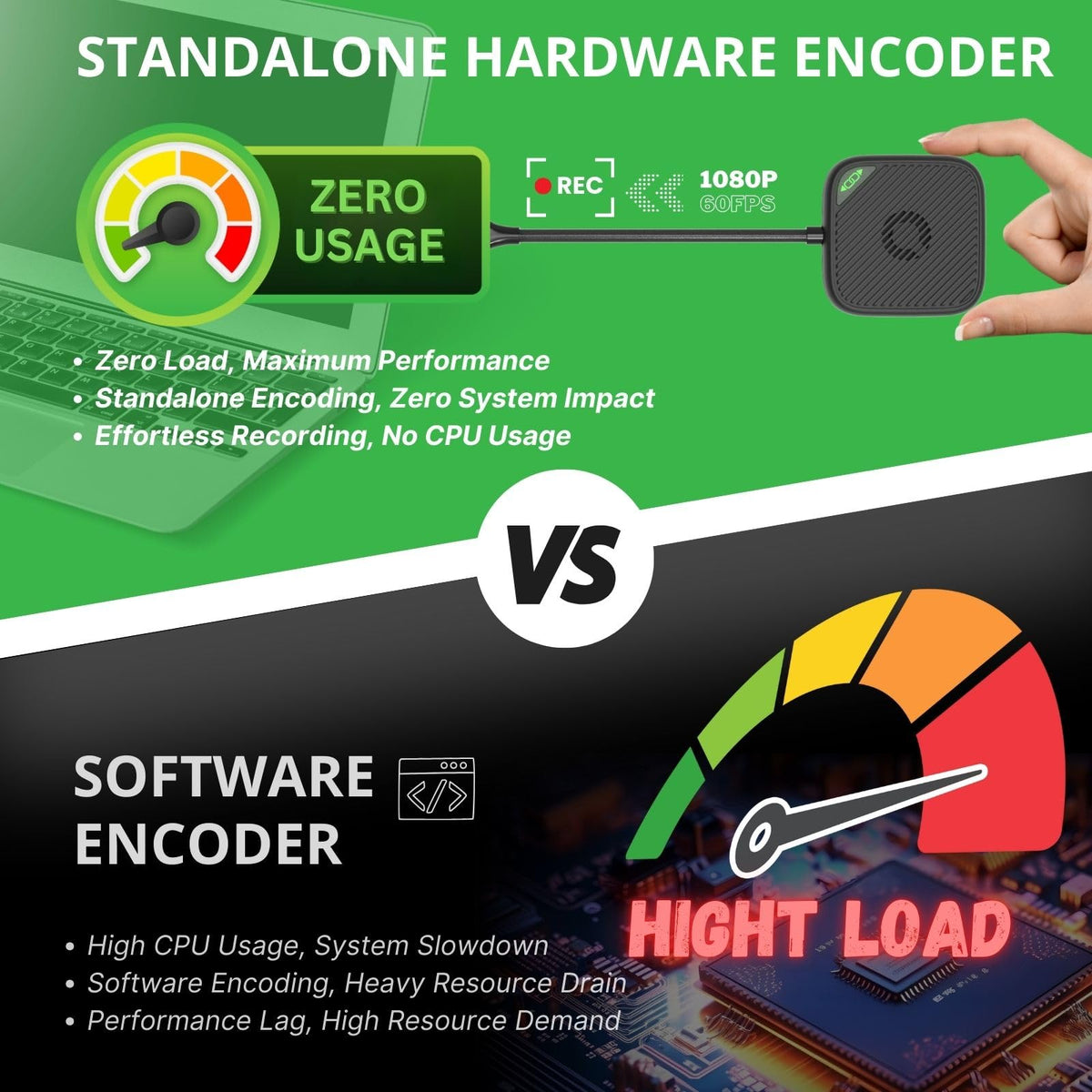 ClonerAlliance Screen-Cloner Dongle, 1080p@60fps Screen Recording with Hardware-Based encoding, capturing All Desktop Content and Audio. Compatible with Windows and Mac.