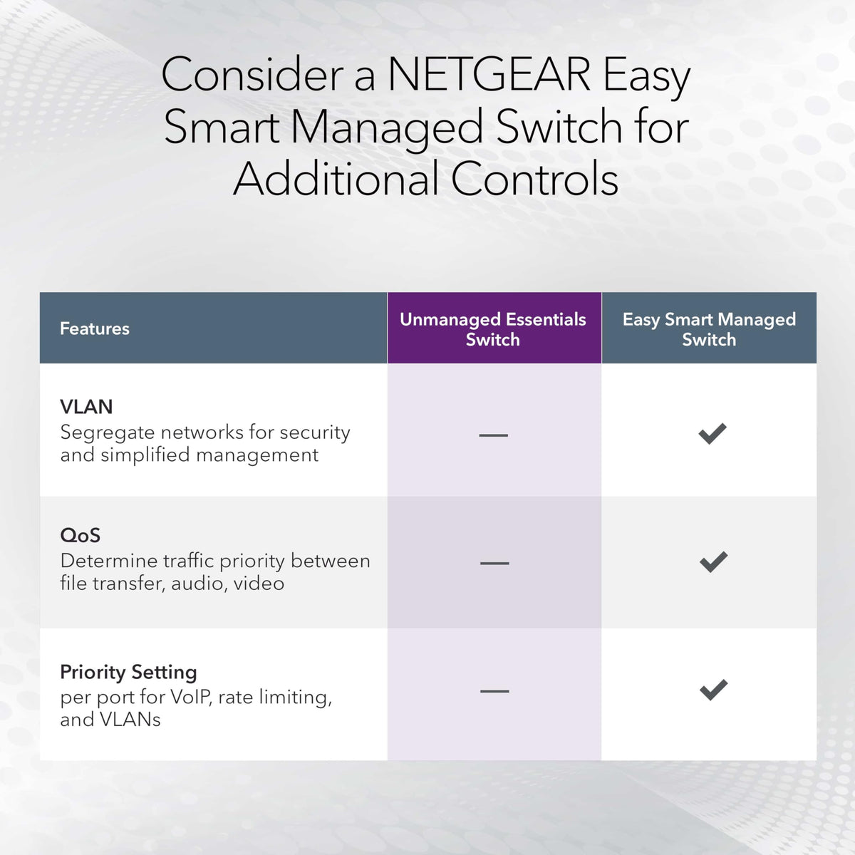 NETGEAR 5-Port 2.5G Multi-Gigabit Ethernet Unmanaged Network Switch (MS305) - with 5 x 2.5Gbps Ports, Desktop or Wall Mount, Metal Case