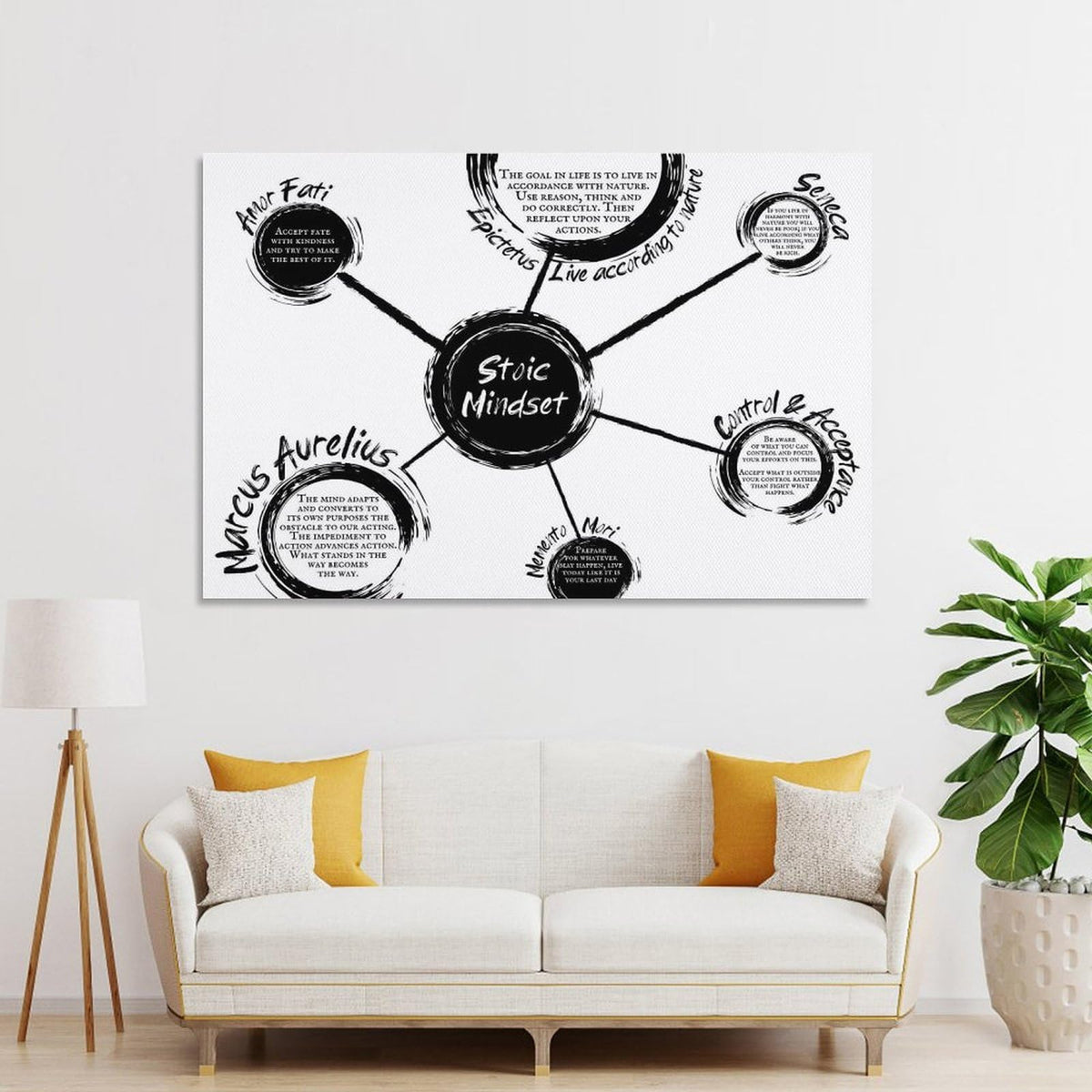 Stoic Mindset Canvas Printing Wall Art Philosophy Diagram Prints Wall Decor Posters Scandinavian Bohemian Home Office Living Room Bedroom Amor Fati Memento Mori Marcus Aurelius 12x18inch(30x45cm)