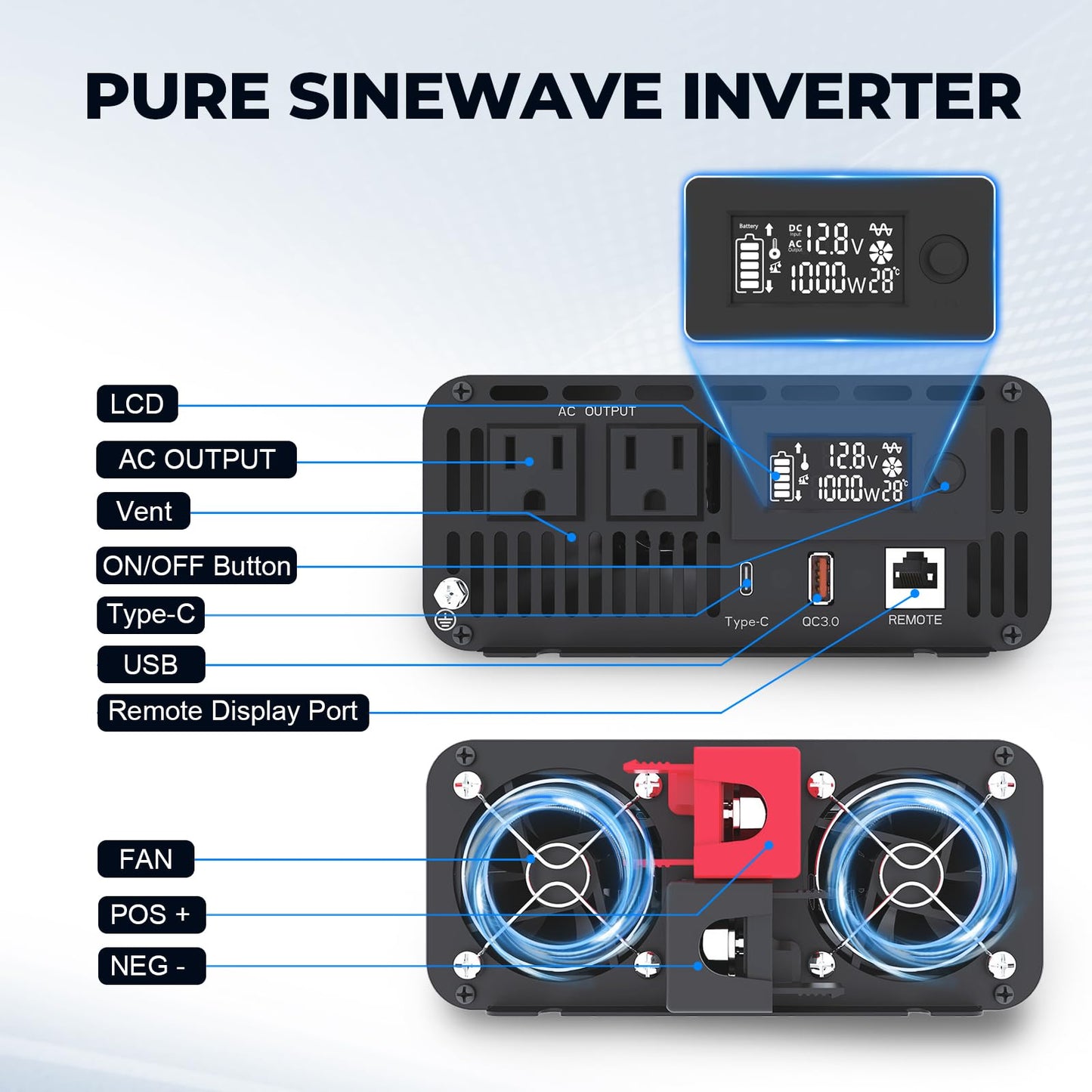 AeternaSol Pure Sine Wave Inverter 1000 Watt Inverter DC 12V to AC 110V-120V Power Inverter for RV Truck Camping Solar Home Backup with 2 AC Outlets, USB Fast Charge&Type-C, Remote Monitor,Surge 2000W