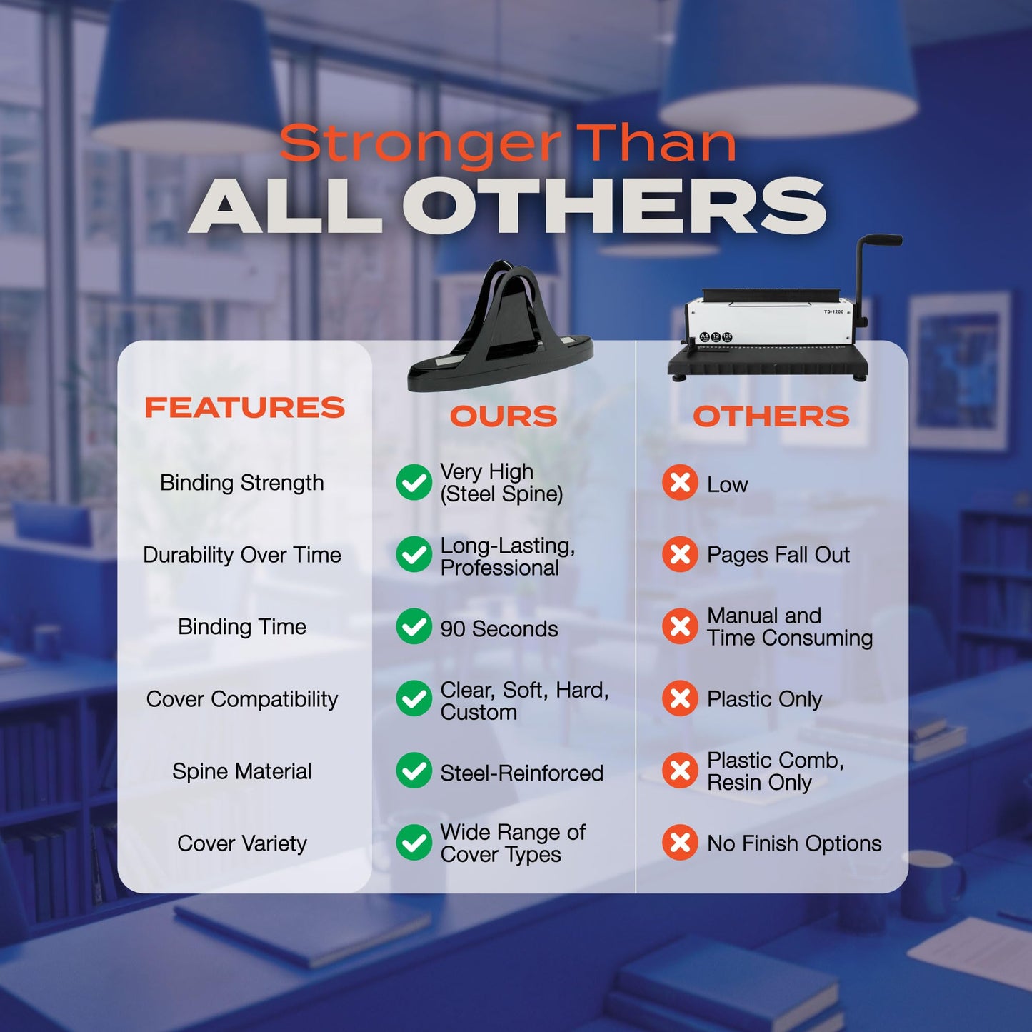 Unibind60 Pro Thermal Binding Machine Plus 10 Hardcovers for Offices & Pitch Decks | No Warm-Up Needed | Fast and Easy Binding with a Professional Finish