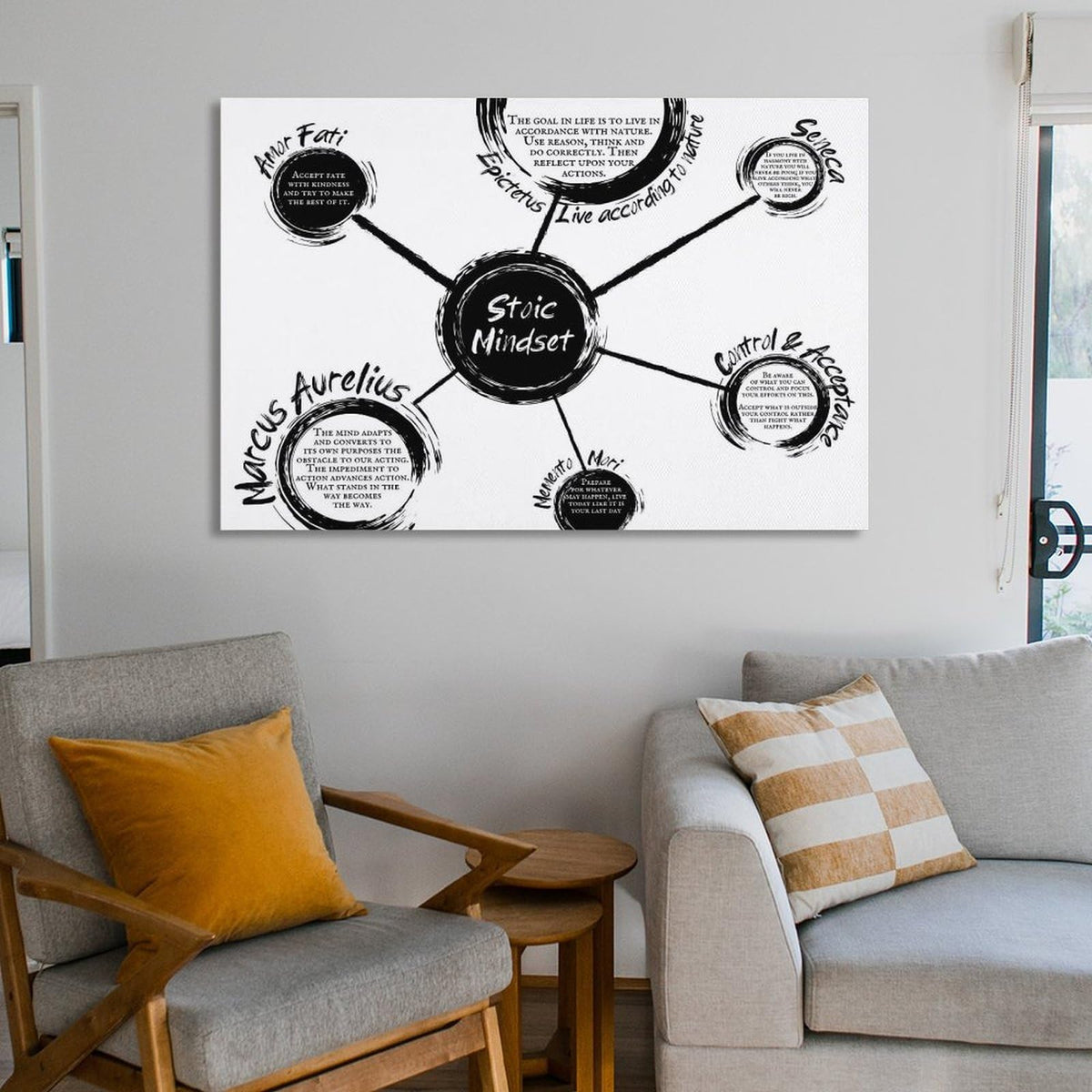 Stoic Mindset Canvas Printing Wall Art Philosophy Diagram Prints Wall Decor Posters Scandinavian Bohemian Home Office Living Room Bedroom Amor Fati Memento Mori Marcus Aurelius 12x18inch(30x45cm)