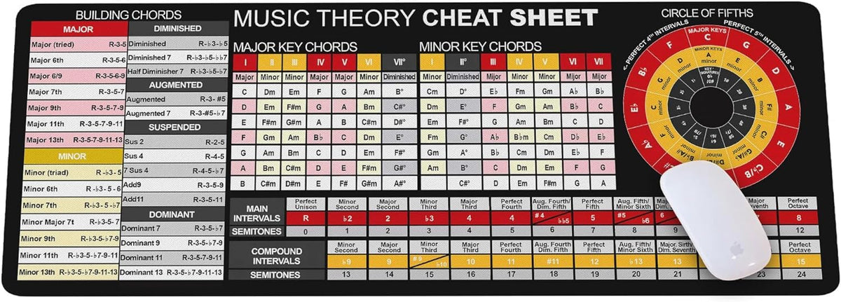 Music Theory Reference Mouse Pad – Circle of Fifths, Chord Builder & Intervals Table for Piano, Guitar & Music Students, Essential Computer Accessories for Study, Work, and Reference Purposes KMH
