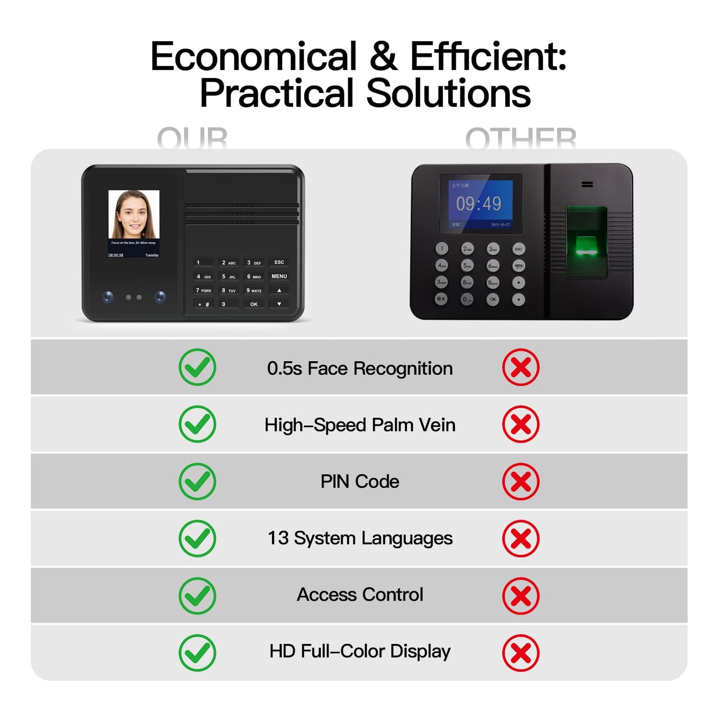 BISOFICE Time Clock Attendance Face Recognition with Password Palm Print Facial for Employees Access Control Machine Support Multi-Language System USB Port Data Management Device