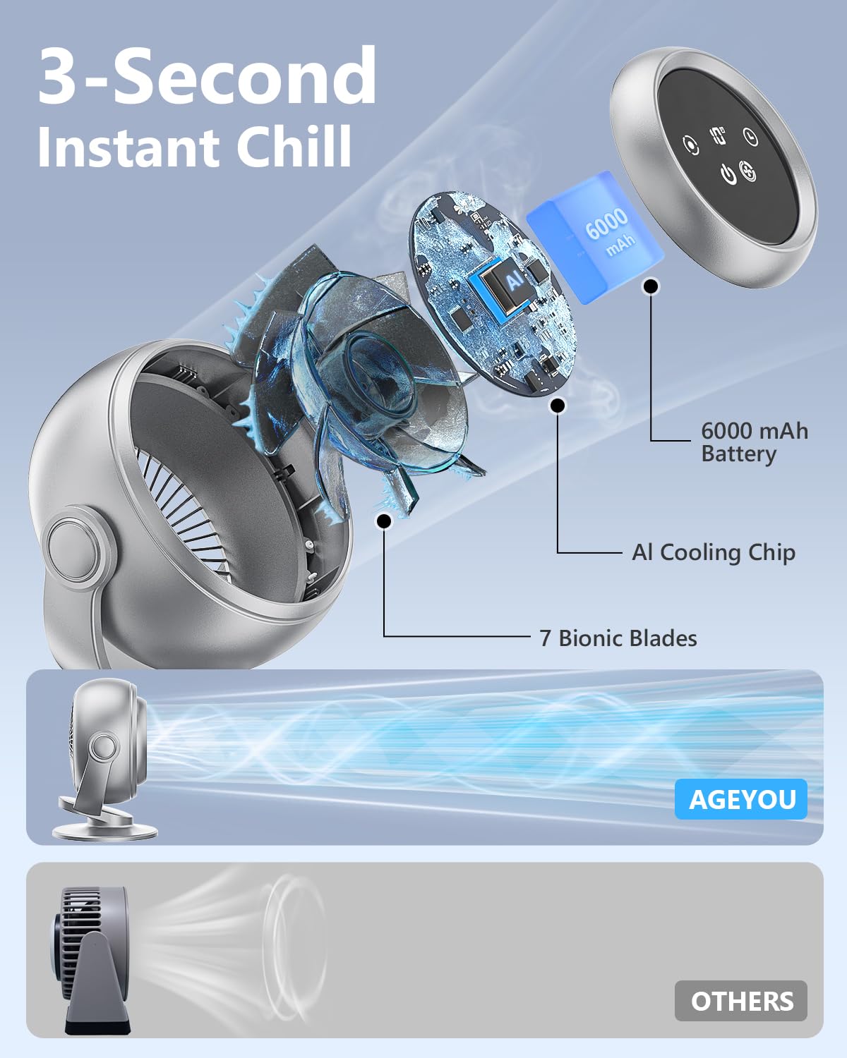 AGEYOU Desk Fan for Office, 90°Oscillating Fan with 6000mAh Rechargeable, 10 Speeds 4H Timer 270°Tilt Adjustment, 28dB Ultra-Quiet Portable Personal Table Fans, Gifts for Christmas Women Men Home