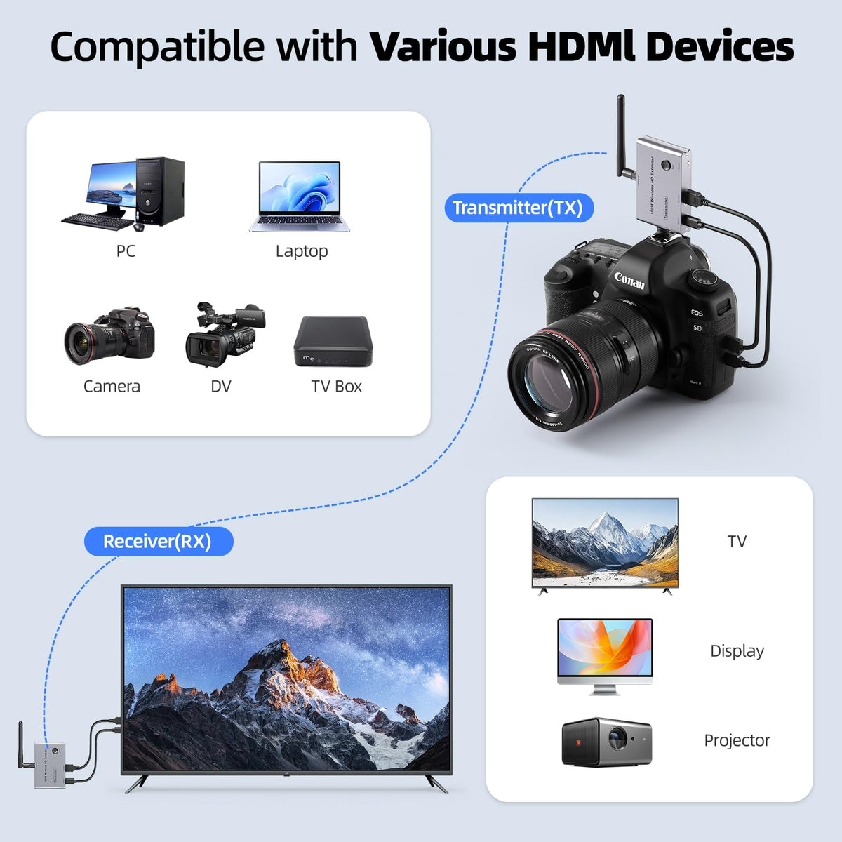Wireless HDMI Transmitter & Receiver,Wireless HDMI Extender Kit for Streaming Video and Audio to Monitor from Laptop/PC/TV