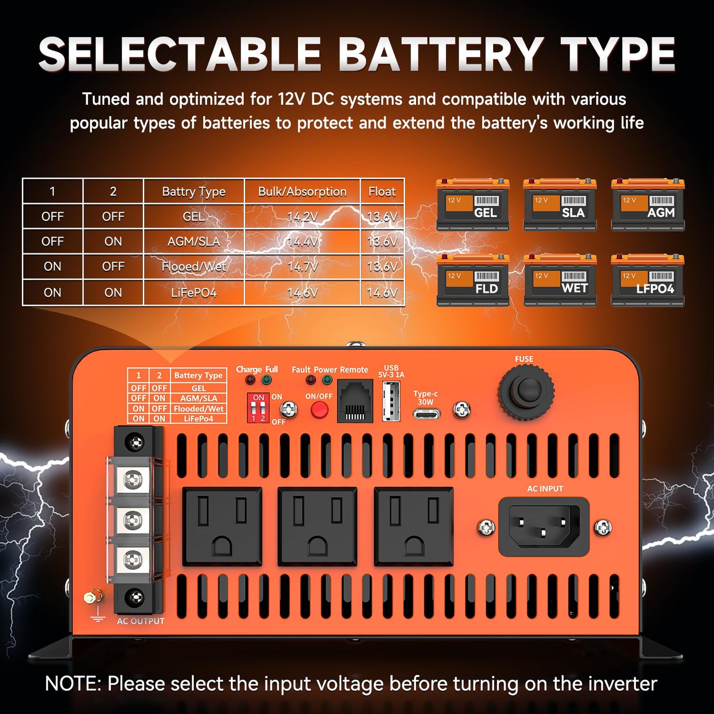 2500 Watt Sump Pump Battery Backup System, Pure Sine Wave Output, Professional Backup System in The Event of a Power Outage, Remote Controller with LCD Screen, Automatic Grid and Battery Switchover