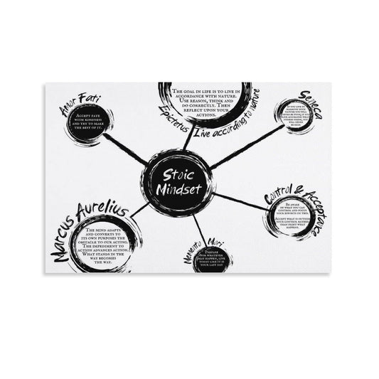 Stoic Mindset Canvas Printing Wall Art Philosophy Diagram Prints Wall Decor Posters Scandinavian Bohemian Home Office Living Room Bedroom Amor Fati Memento Mori Marcus Aurelius 12x18inch(30x45cm)