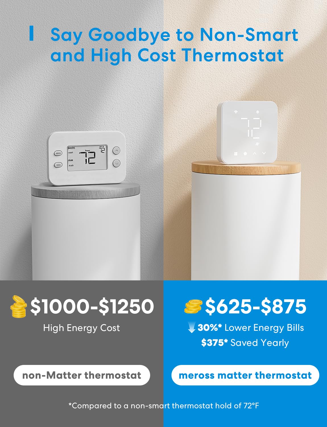 meross Smart Thermostat for Home, WiFi Thermostat Works with Matter, Alexa, Apple Home, Google Assistant, App & Voice Control, 7x24h Scheduling, Energy Saving, C-Wire Required