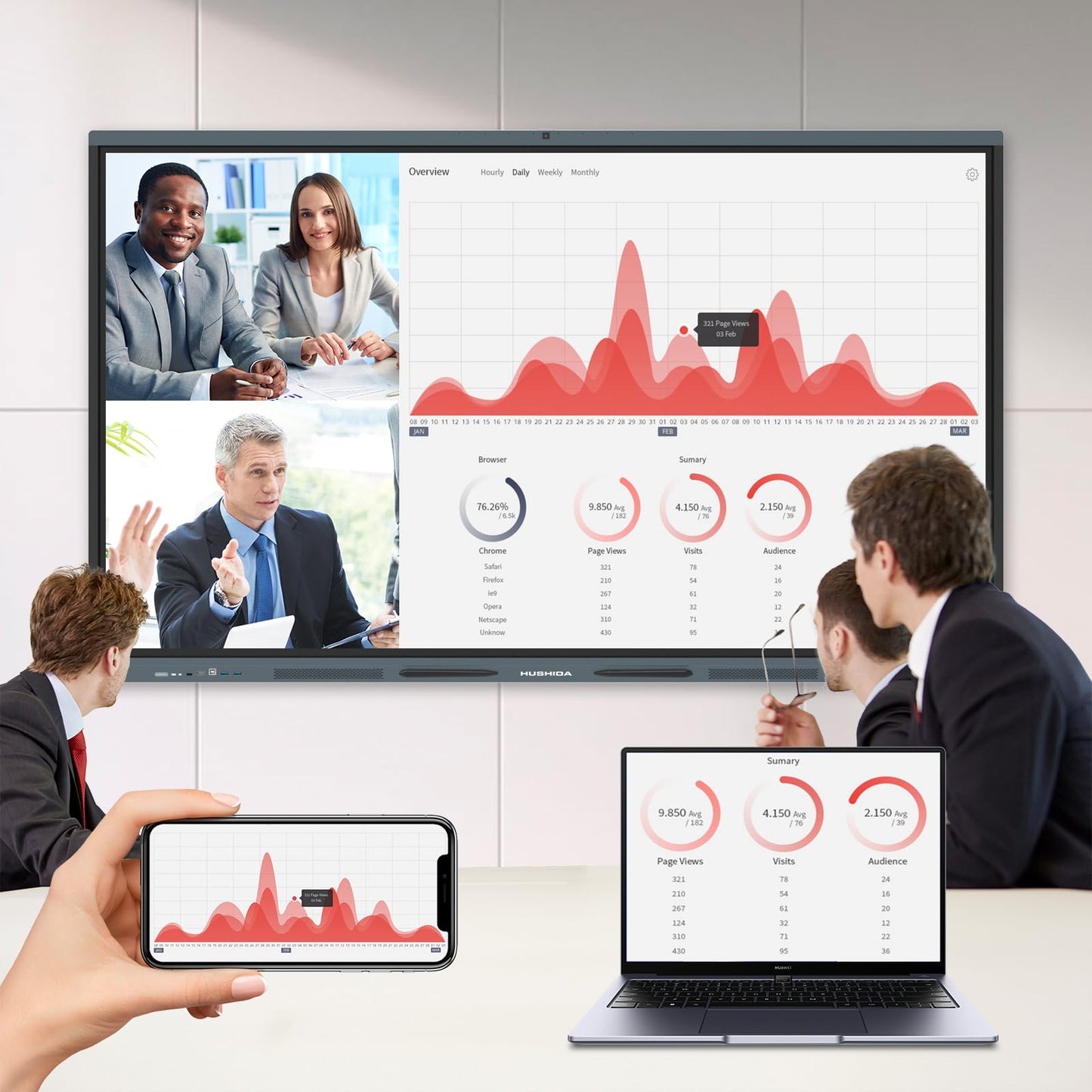 HUSHIDA 65 Smart Board, 4K UHD Interactive Whiteboard Built in Dual System and 48MP Camera, All in One Digital Whiteboard for Home, Classroom and Business (Wall Mount Included)