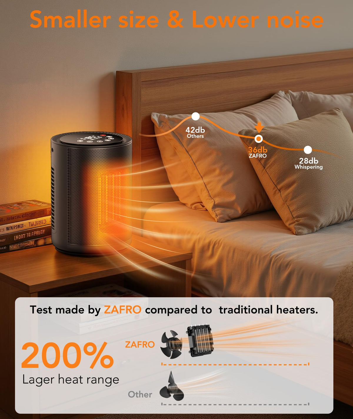 ZAFRO Space Heater for Indoor Use, Portable Electric Heaters with Digital Display and Remote, 2025 Upgraded, 24H Timer, 5 Mode, Thermostat, 1500W PTC Ceramic Fast Heat Safety for Home Office Bedroom