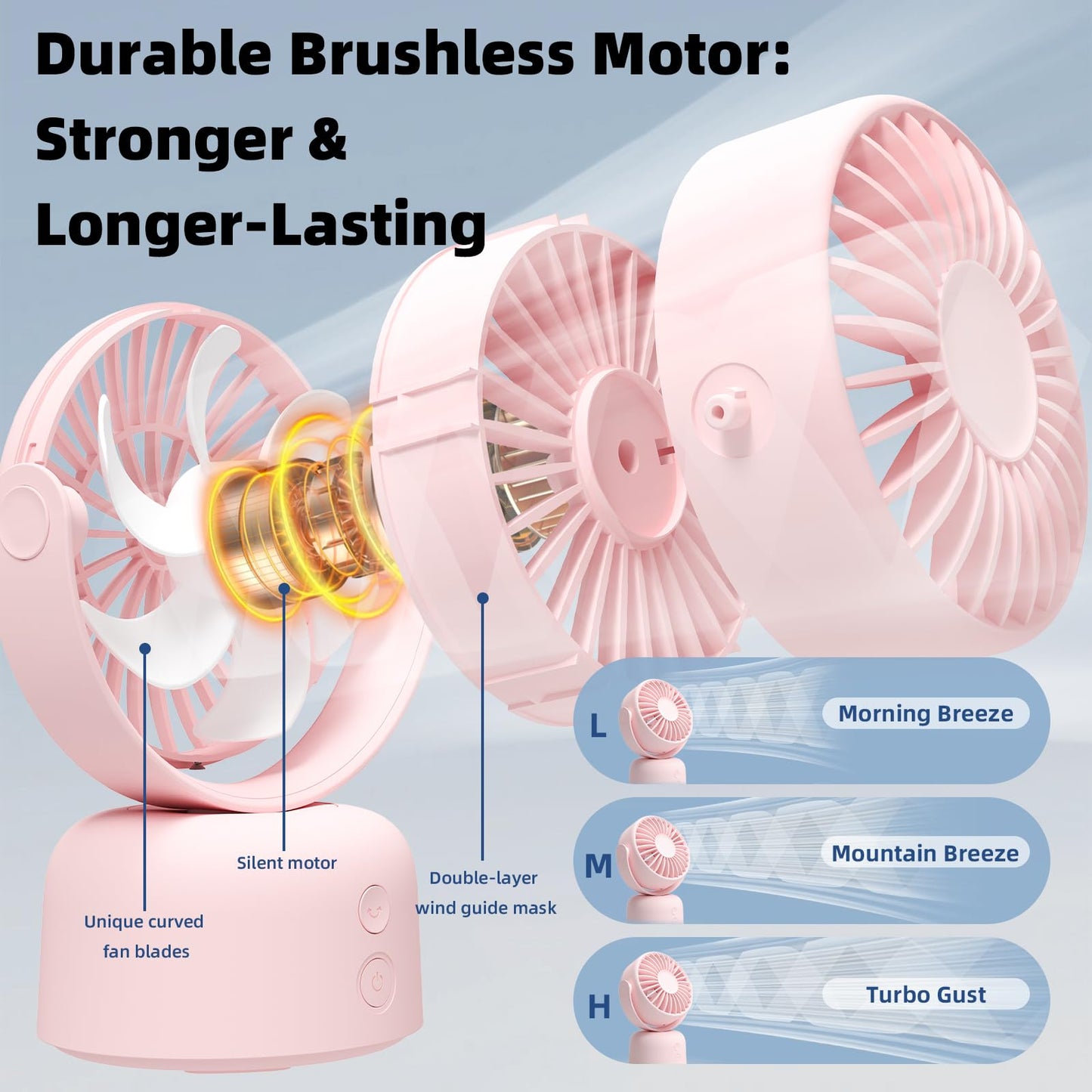 Mizong Small Oscillating Desk Fan USB Rechargeable 3 Speed Portable Mini Cooling Fan Quiet Personal Fan for Home Office Bedroom
