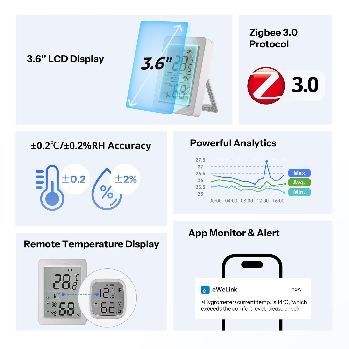 SONOFF AirGuard TH, Indoor Smart Zigbee Temperature and Humidity Sensor, 3.6'' LCD Display, App Monitoring with Charts, Notification Alerts, Data Export, Remote Data Display 2-Pack