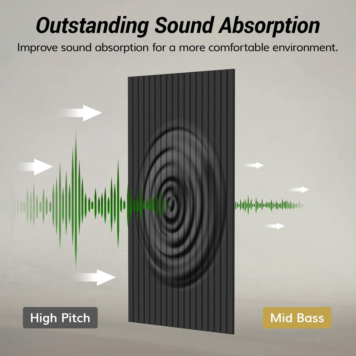 TONOR 8 Pack Large Acoustic Panels,47.2" X 23.6" X 0.35" Acoustical Wall Panel, Self-Adhesive Sound Proof Panels, Decorative Soundproof Wall Panels for Echo Absorption for Home Studio Office, Black