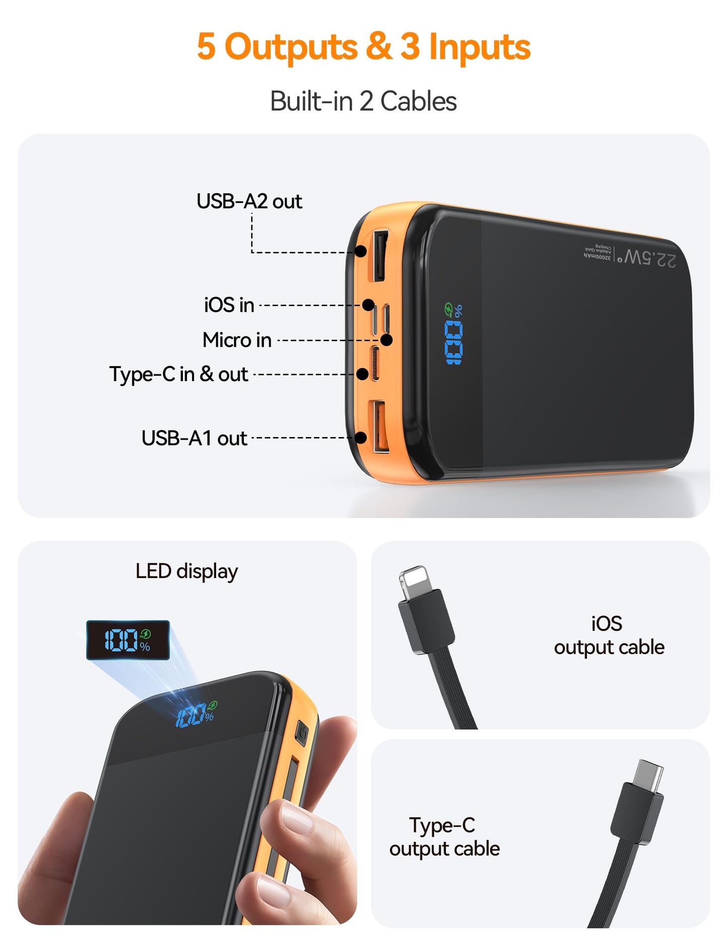 LENGSUM Portable Charger Power Bank Built-in Cables, 32000mAh 22.5W USB C Fast Charging, 5 Outputs 3 Inputs Travel Essentials Battery Pack Compatible with iPhone, iPad, Samsung, Google Pixel, Orange