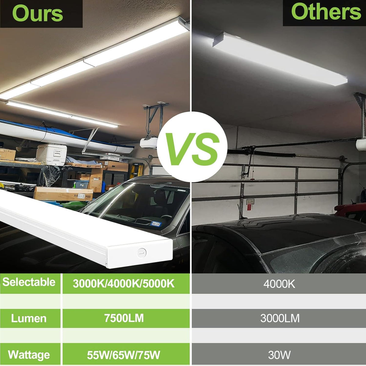 hykolity 4FT LED Wraparound Light with 3 Wattages/3 Lumens/3 CCT Selectable, 55W/65W/75W, 5500lm/6500lm/7500lm, 3000K/4000K/5000K, Flush Mount Office Ceiling Light Fixture, ETL