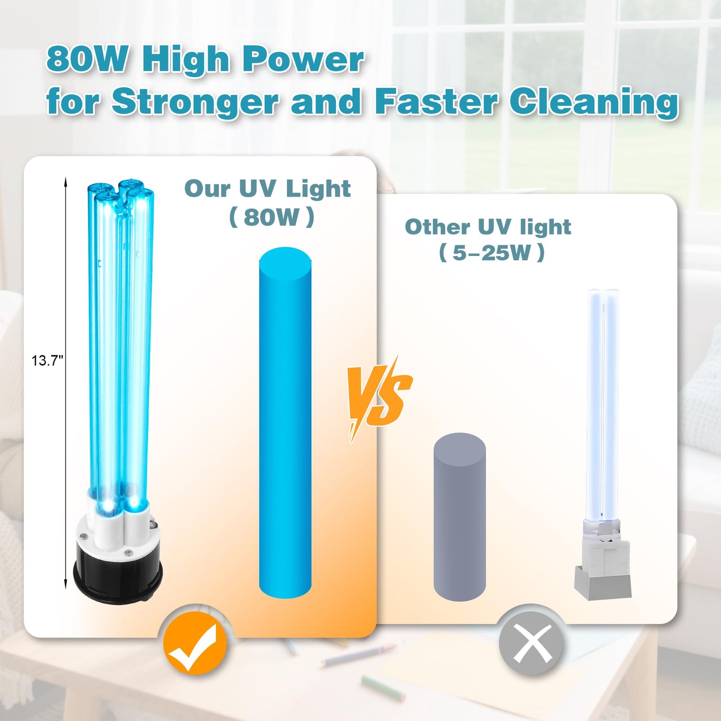 Powerful 80W HVAC Duct UVC Light, High-Power Duct Sanitizer UV Light with Ceramic Base, Dual H-Tube Design for Long-Lasting Performance - Perfect for Homes, Offices, Hospitals, Mall and Large Spaces